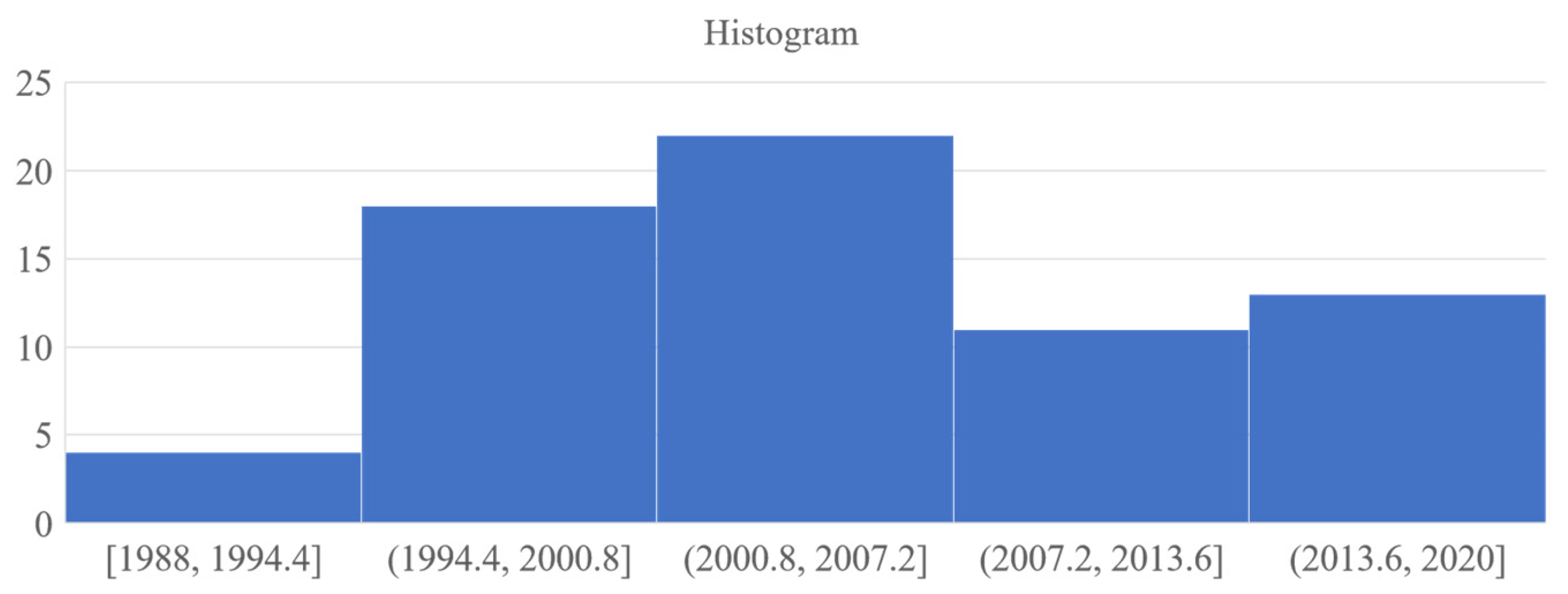 Sustainability 13 02668 g006