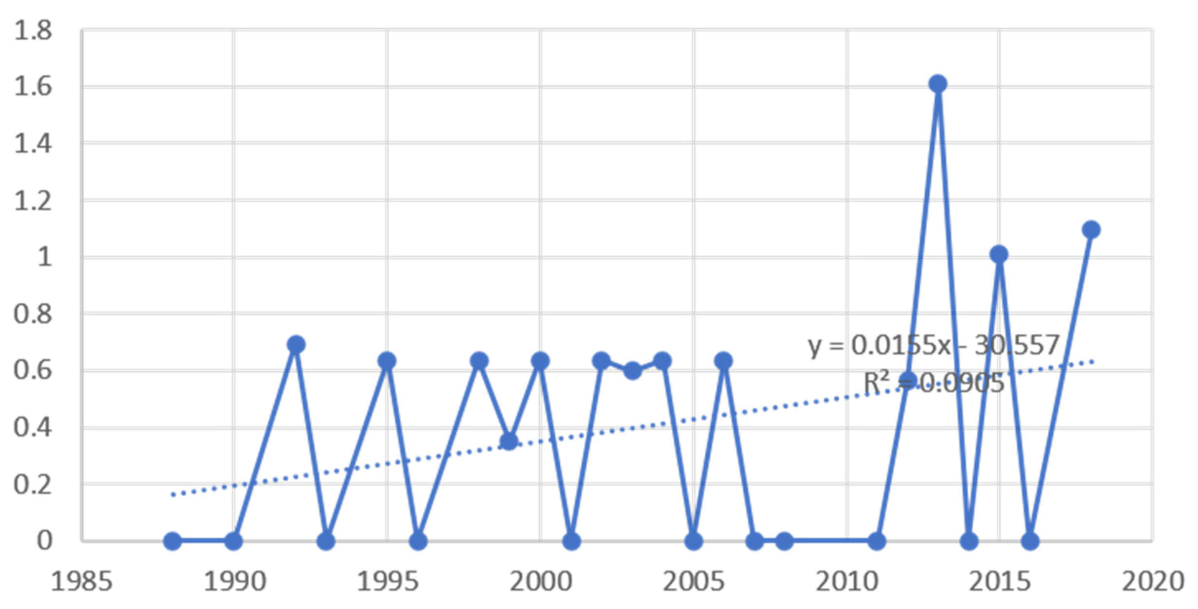 Sustainability 13 02668 g008