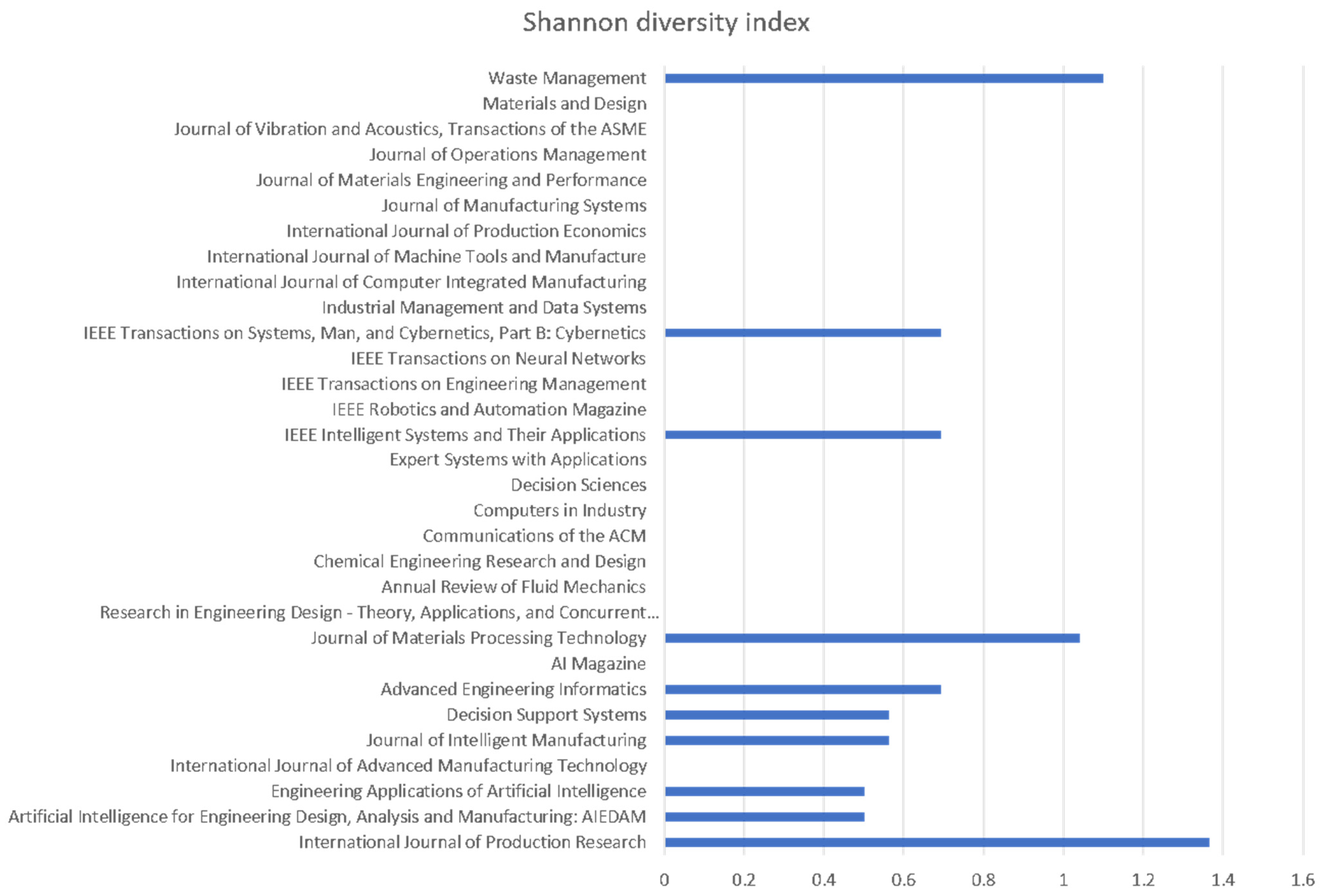 Sustainability Free Full Text A Systematic Review On Social Sustainability Of Artificial Intelligence In Product Design Html