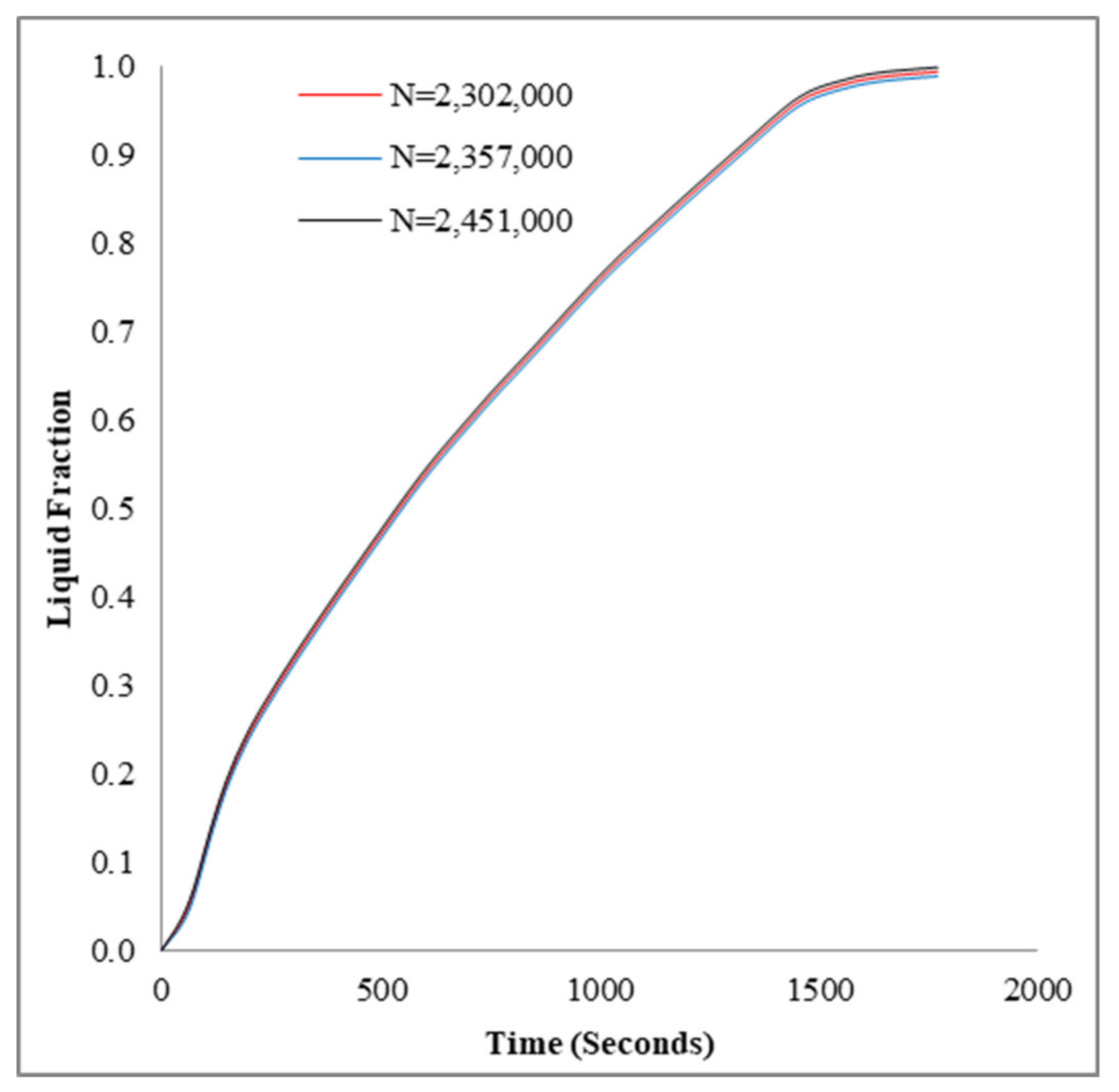 Sustainability 13 02685 g002