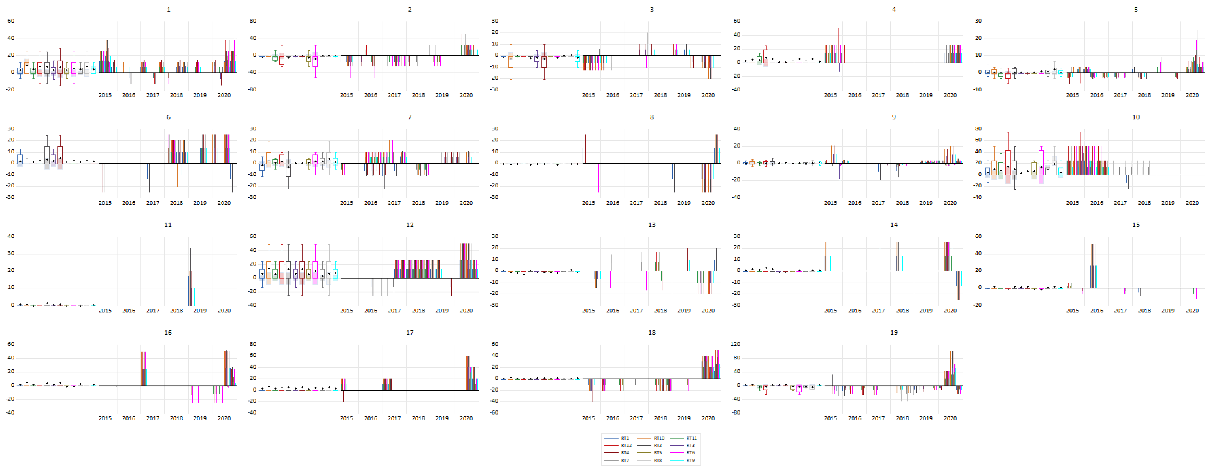 Sustainability 13 02692 g004 Sustainability 13 02692 g004