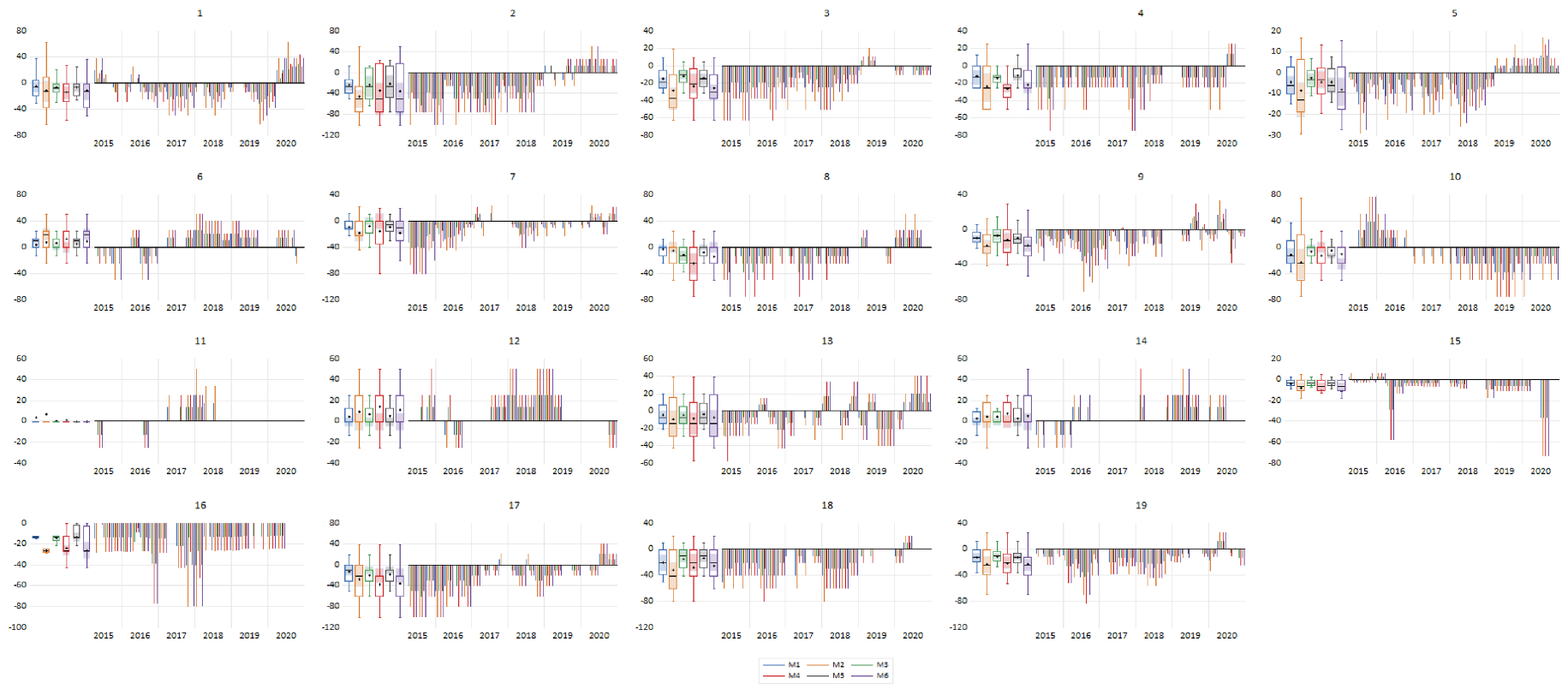 Sustainability 13 02692 g005 Sustainability 13 02692 g005