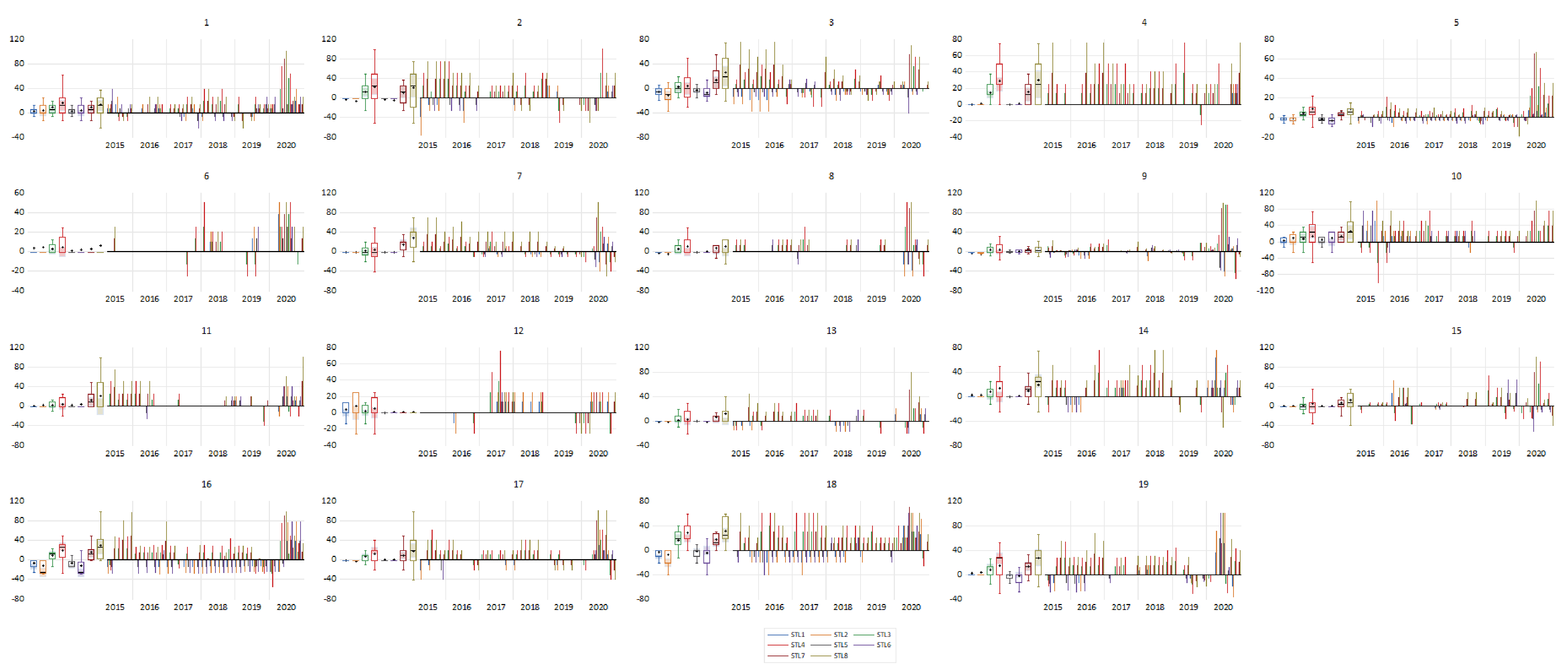 Sustainability 13 02692 g006 Sustainability 13 02692 g006
