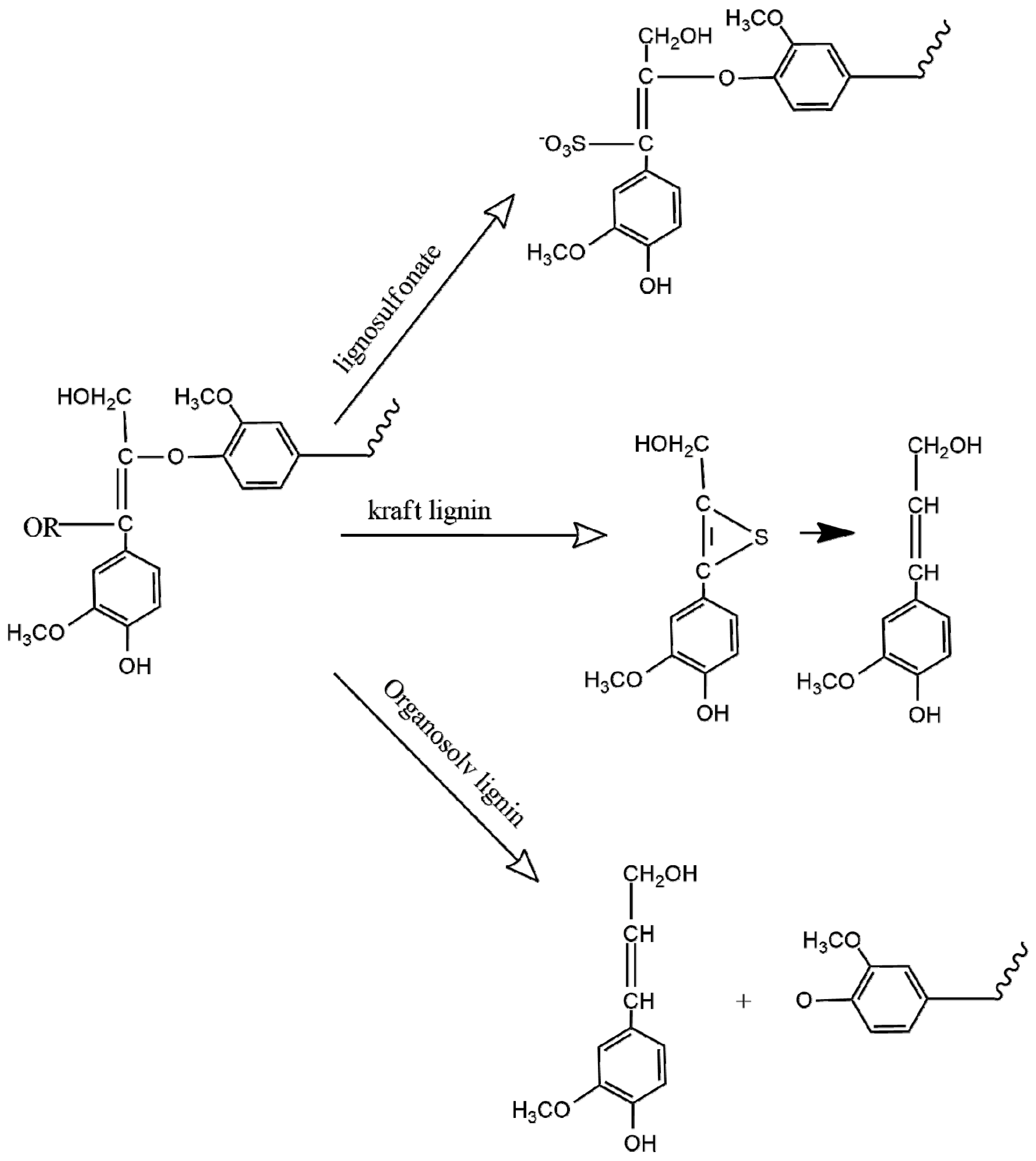 Sustainability 13 02697 sch001