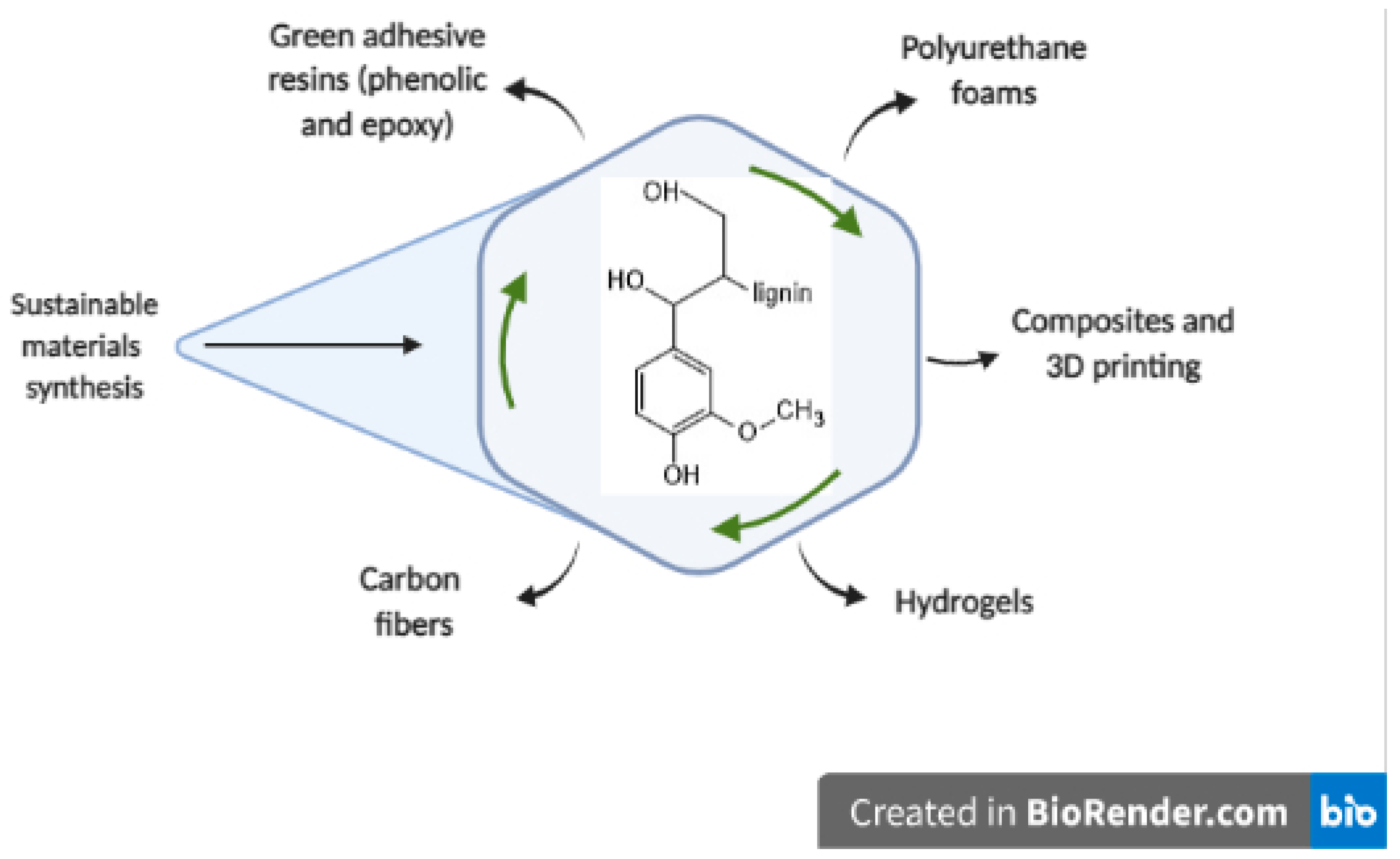Sustainability 13 02697 sch002