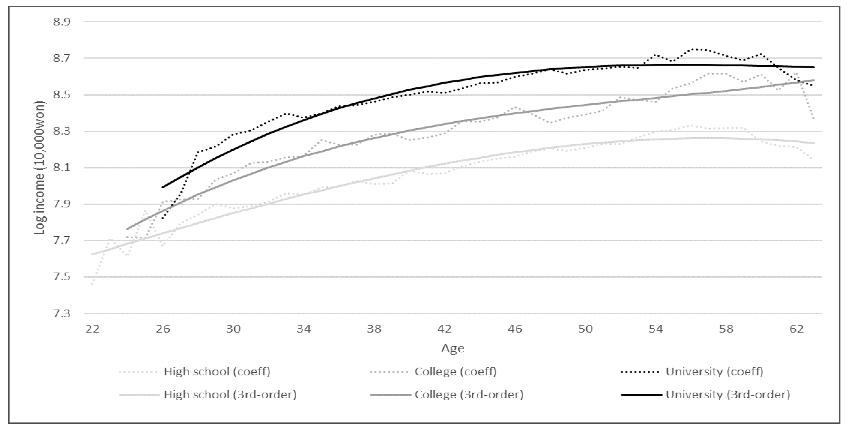 Sustainability 13 02700 g001