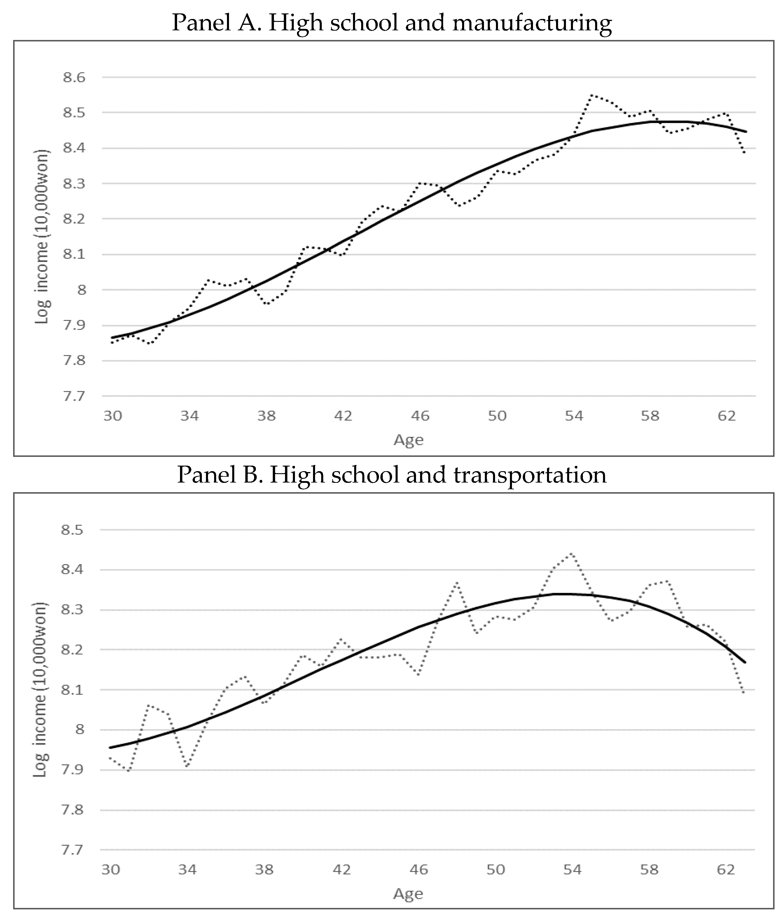 Sustainability 13 02700 g002