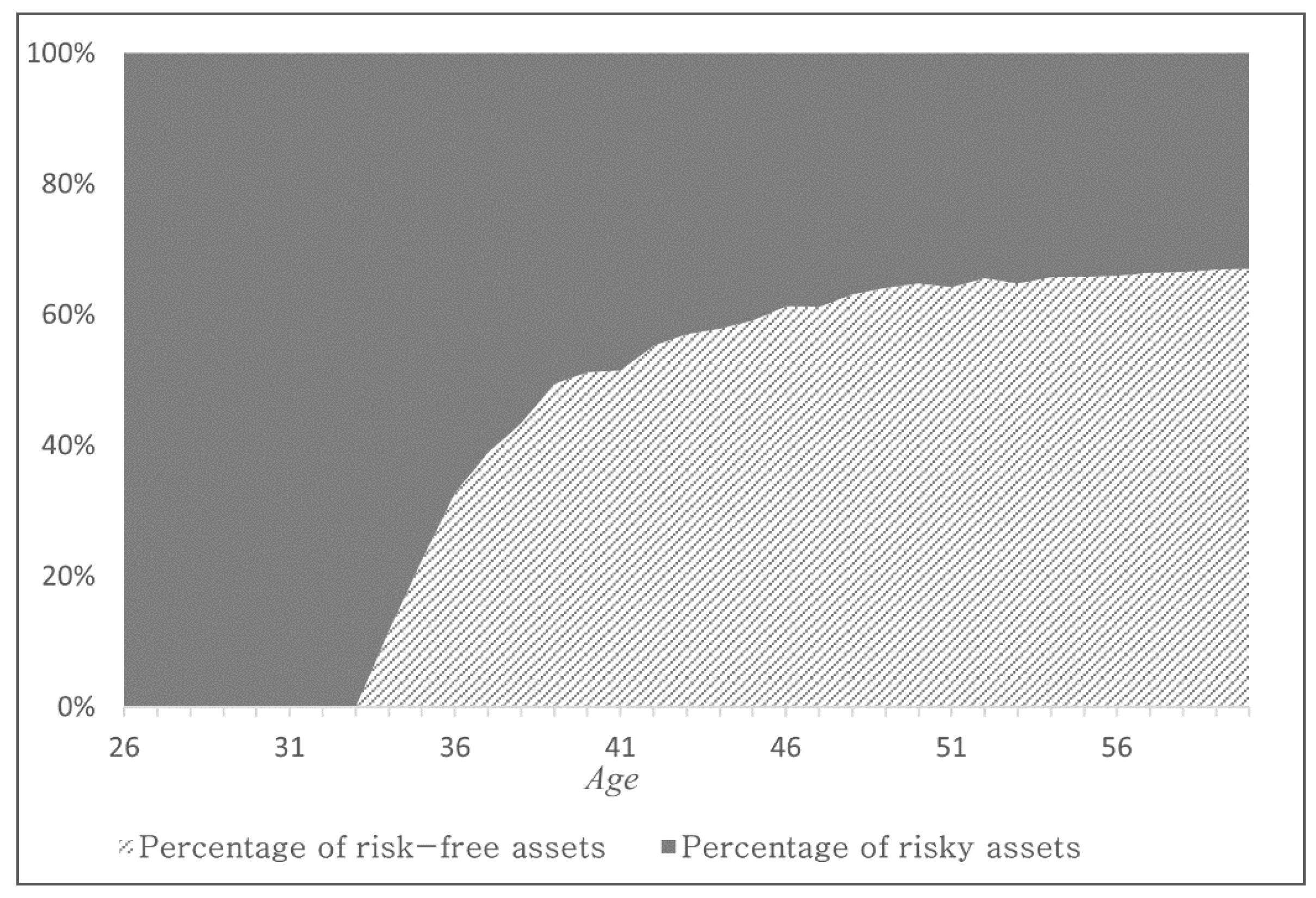 Sustainability 13 02700 g003