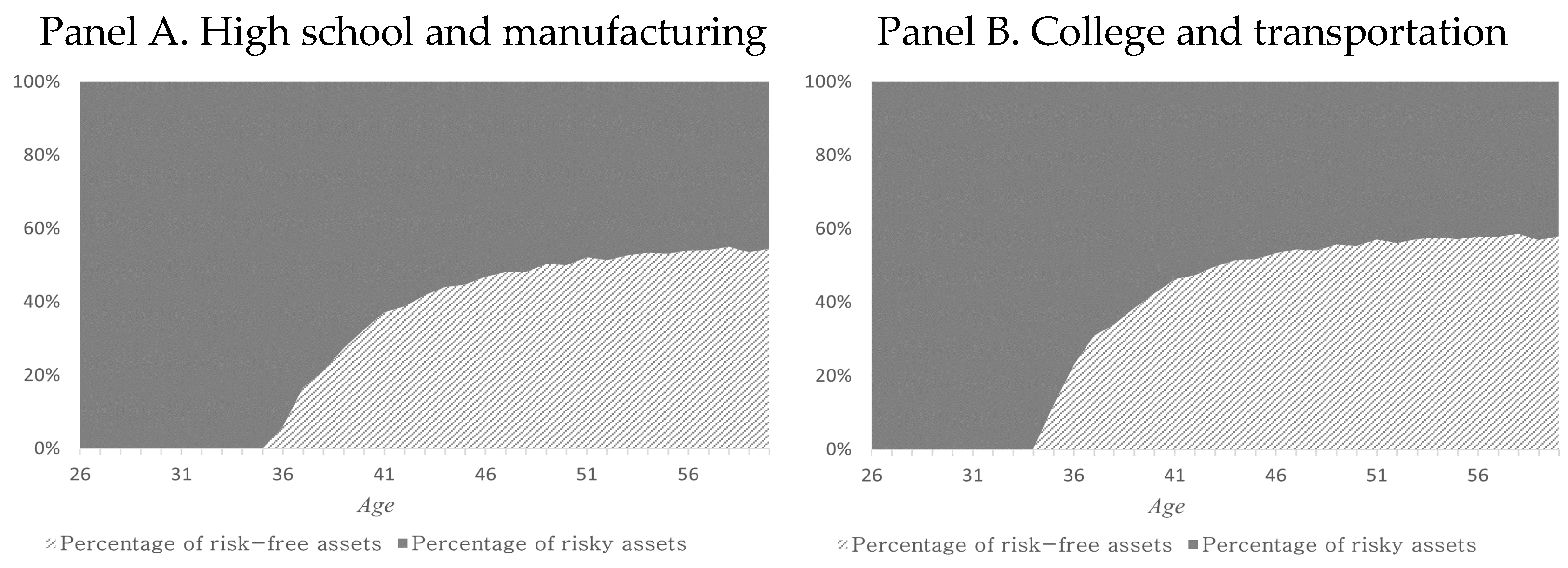 Sustainability 13 02700 g005