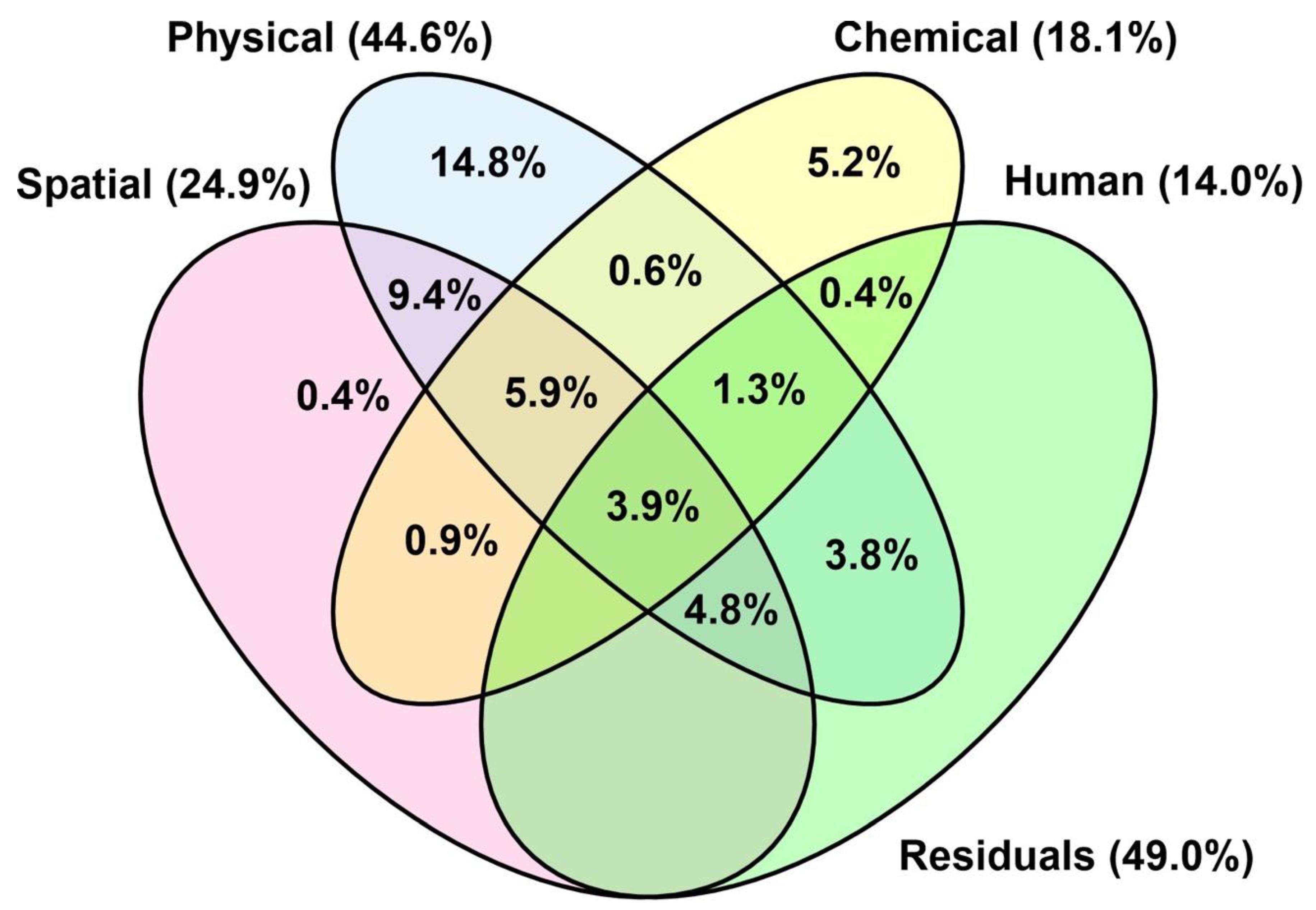 Sustainability 13 02701 g003