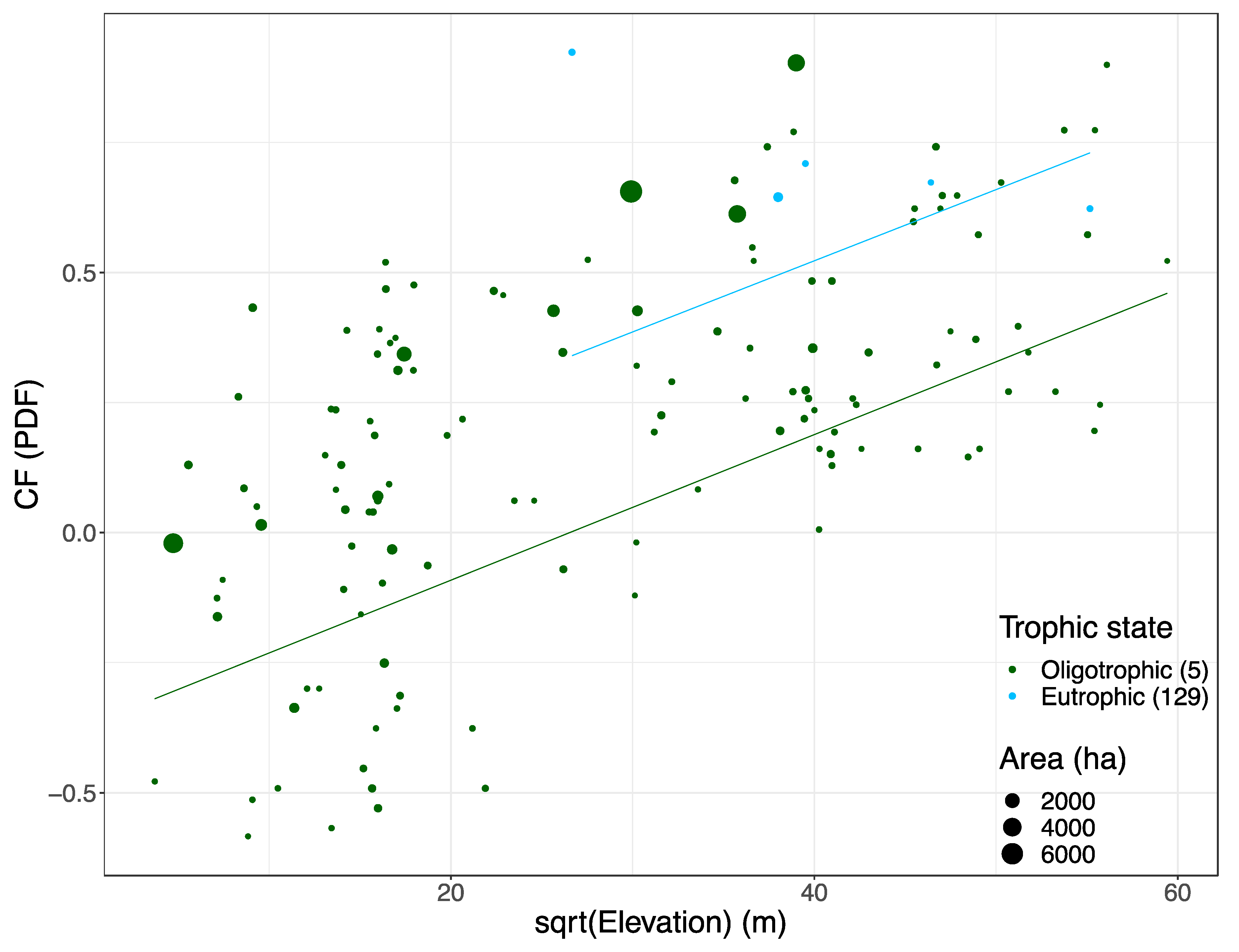 Sustainability 13 02701 g004