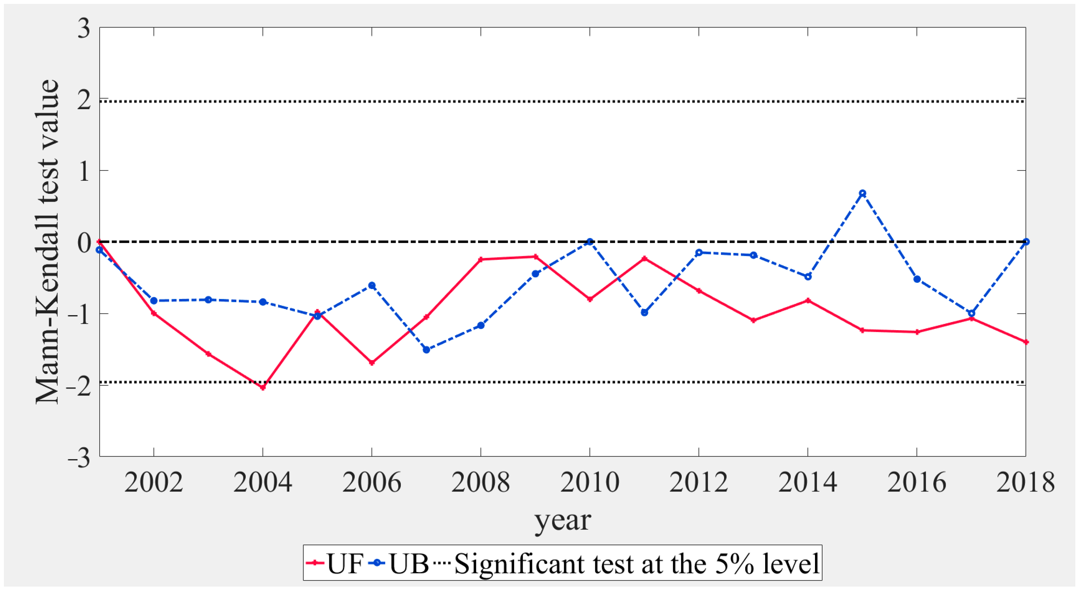 Sustainability 13 02702 g005