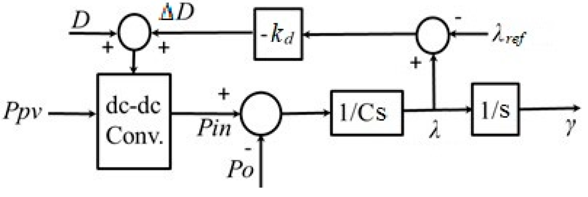 Sustainability 13 02707 g002