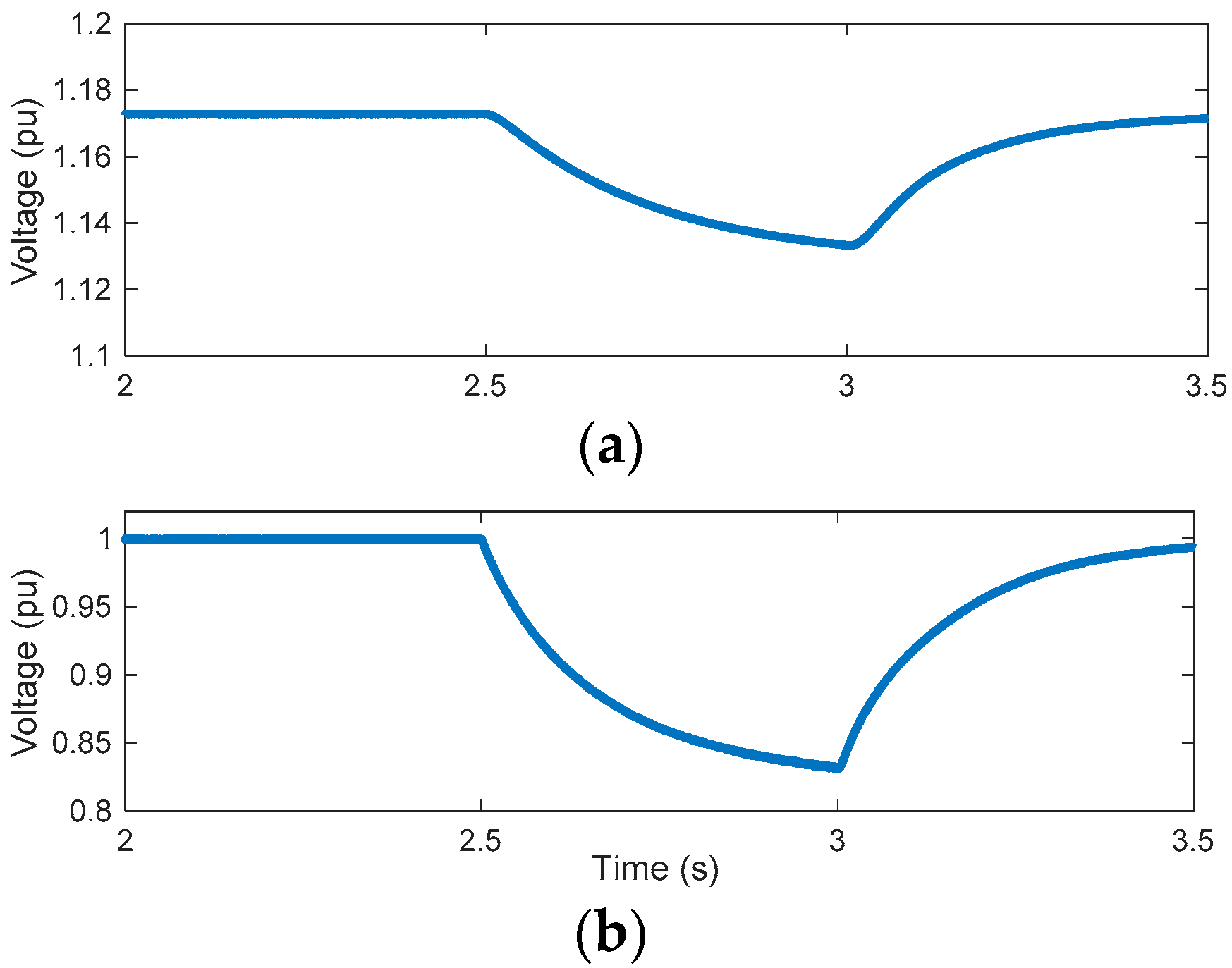 Sustainability 13 02707 g005