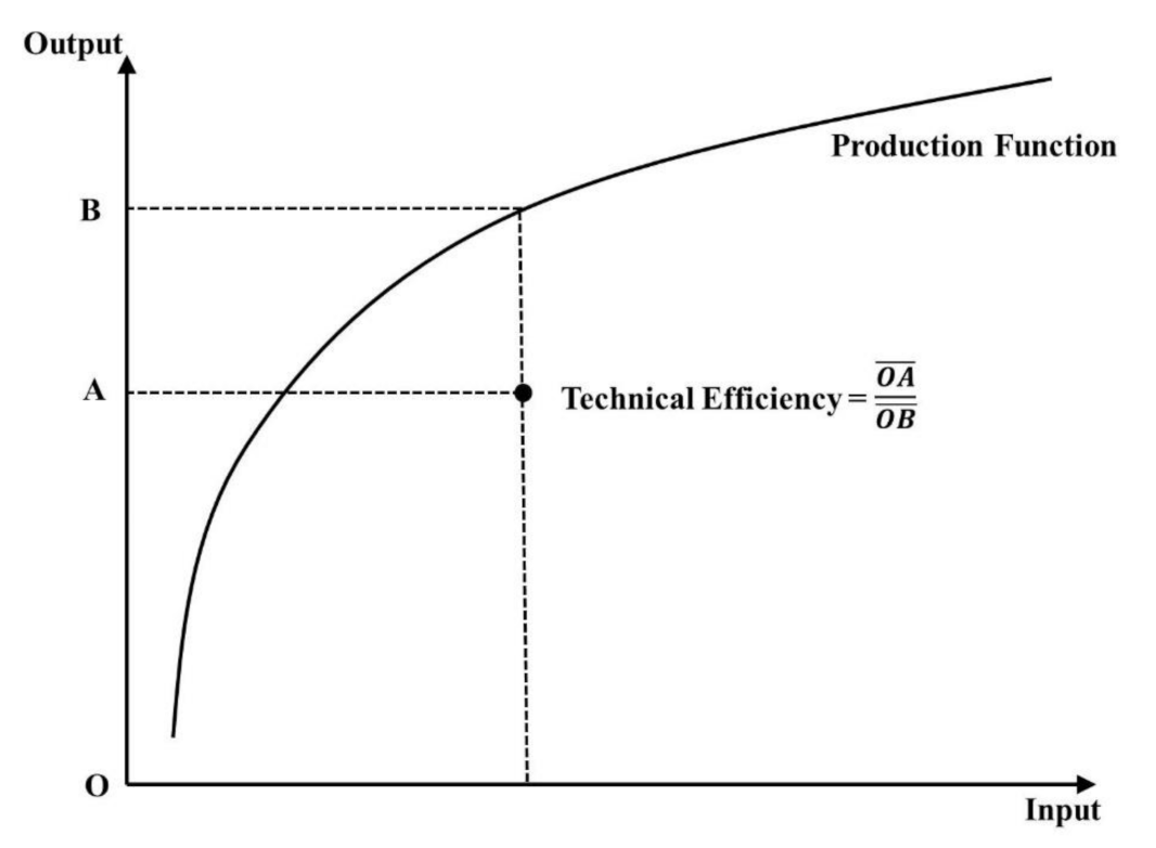 Sustainability 13 02729 g001 Sustainability 13 02729 g001