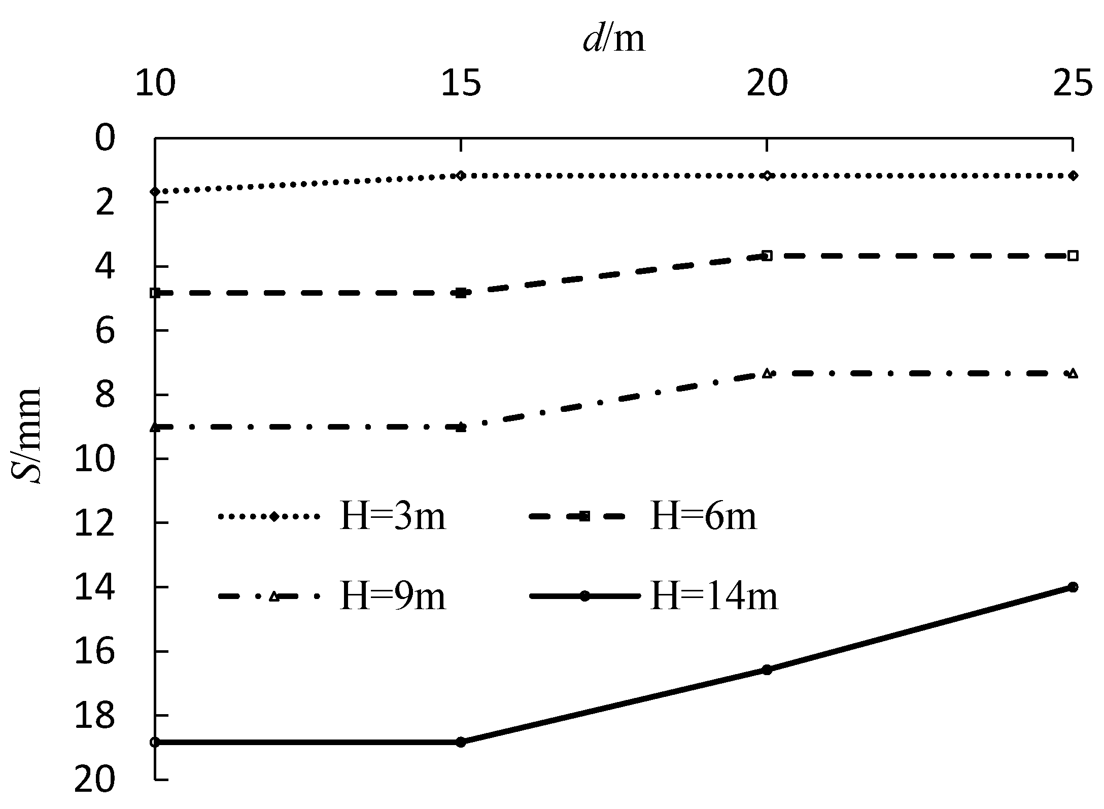Sustainability 13 02733 g006 Sustainability 13 02733 g006