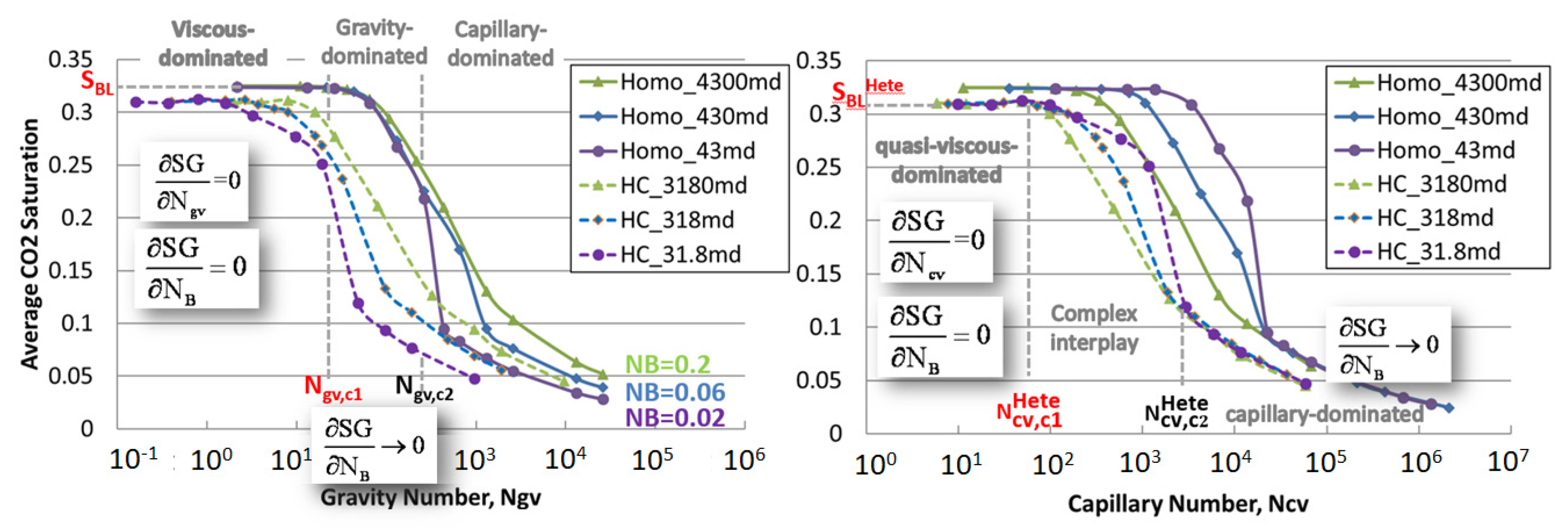 Sustainability 13 02744 g003