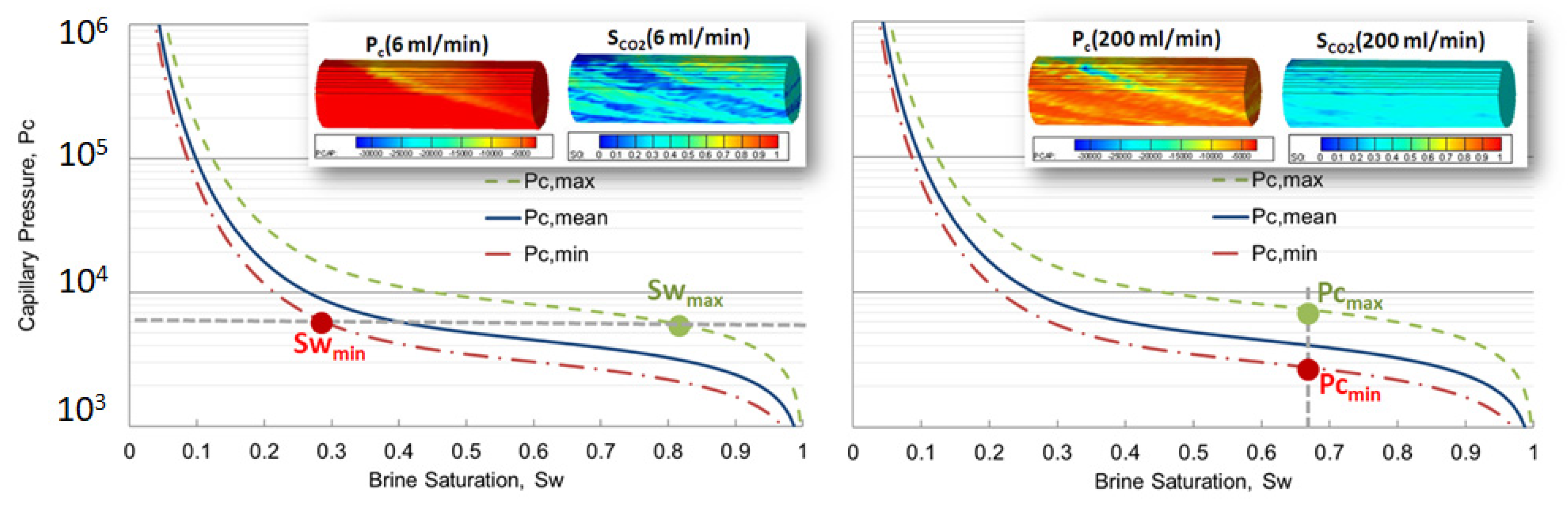 Sustainability 13 02744 g005