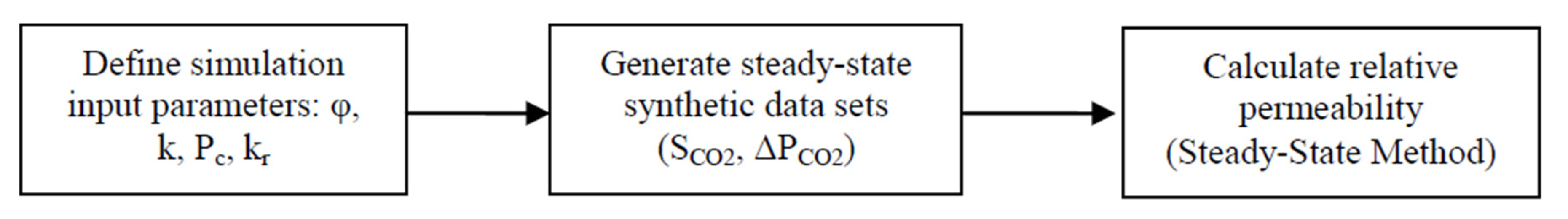 Sustainability 13 02744 g006