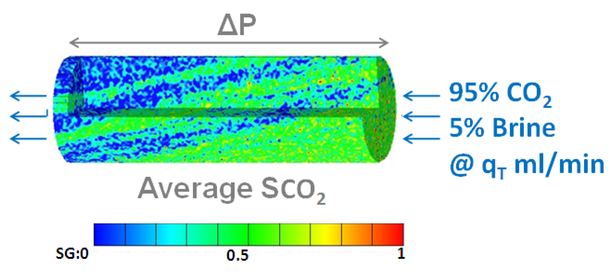 Sustainability 13 02744 g007