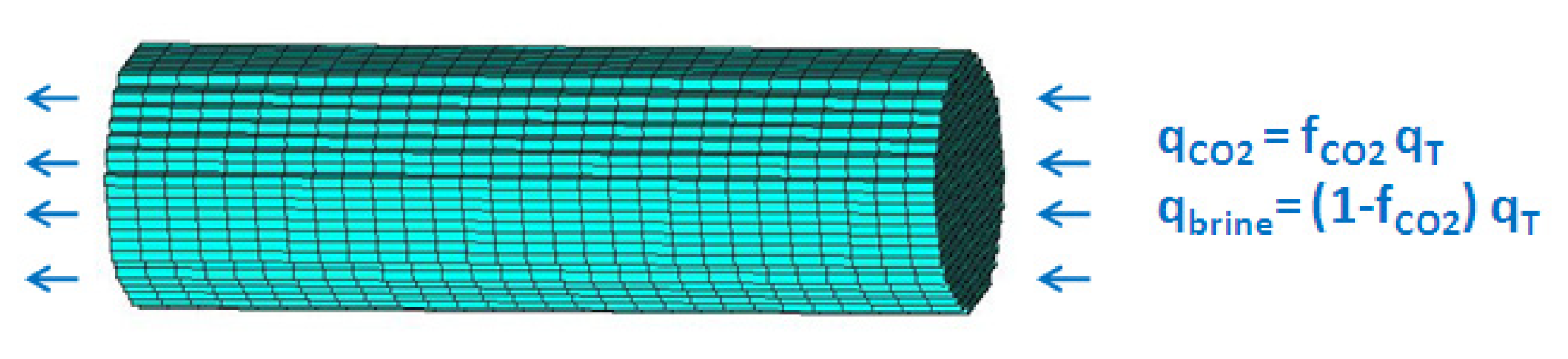 Sustainability 13 02744 g008