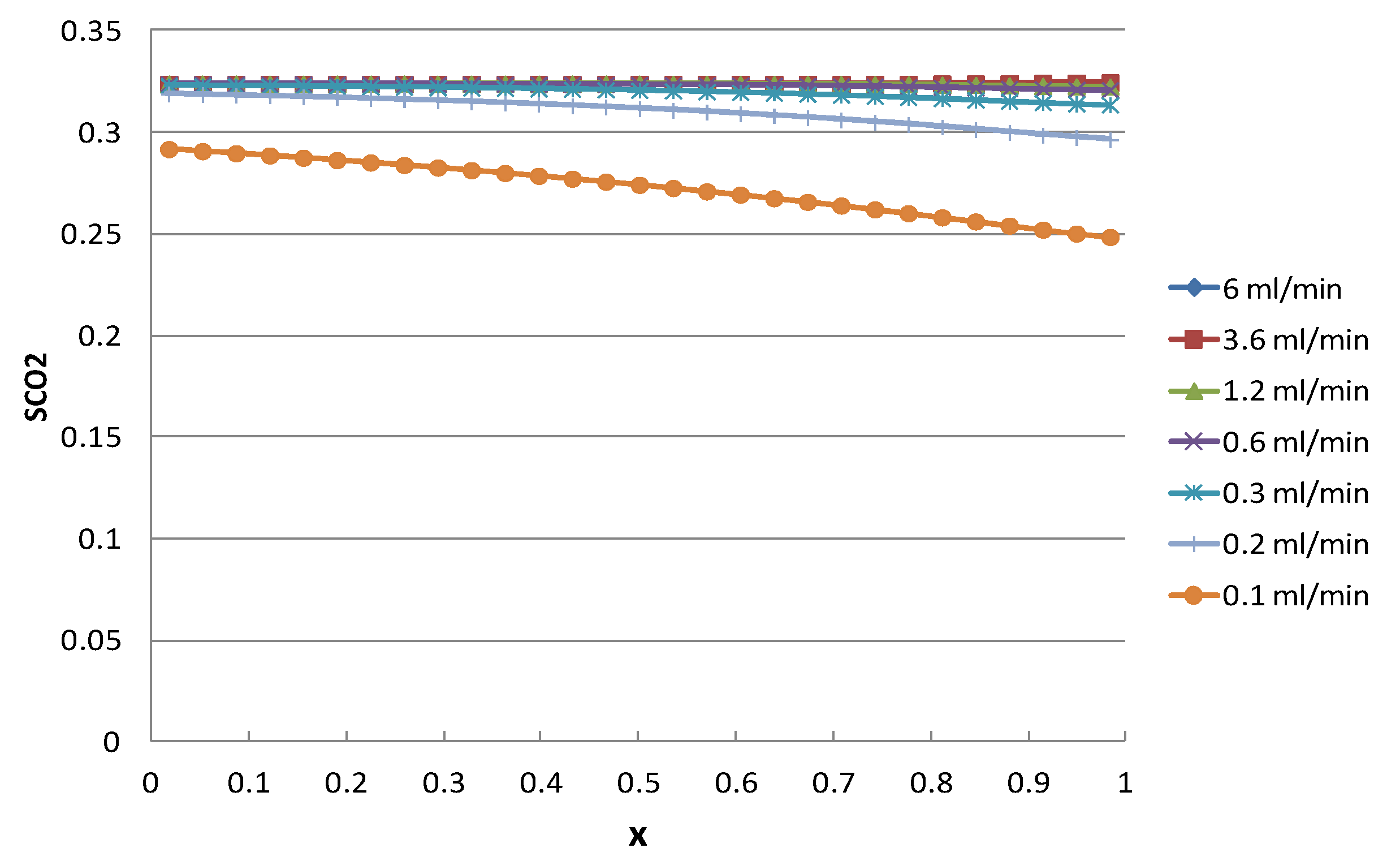 Sustainability 13 02744 g011