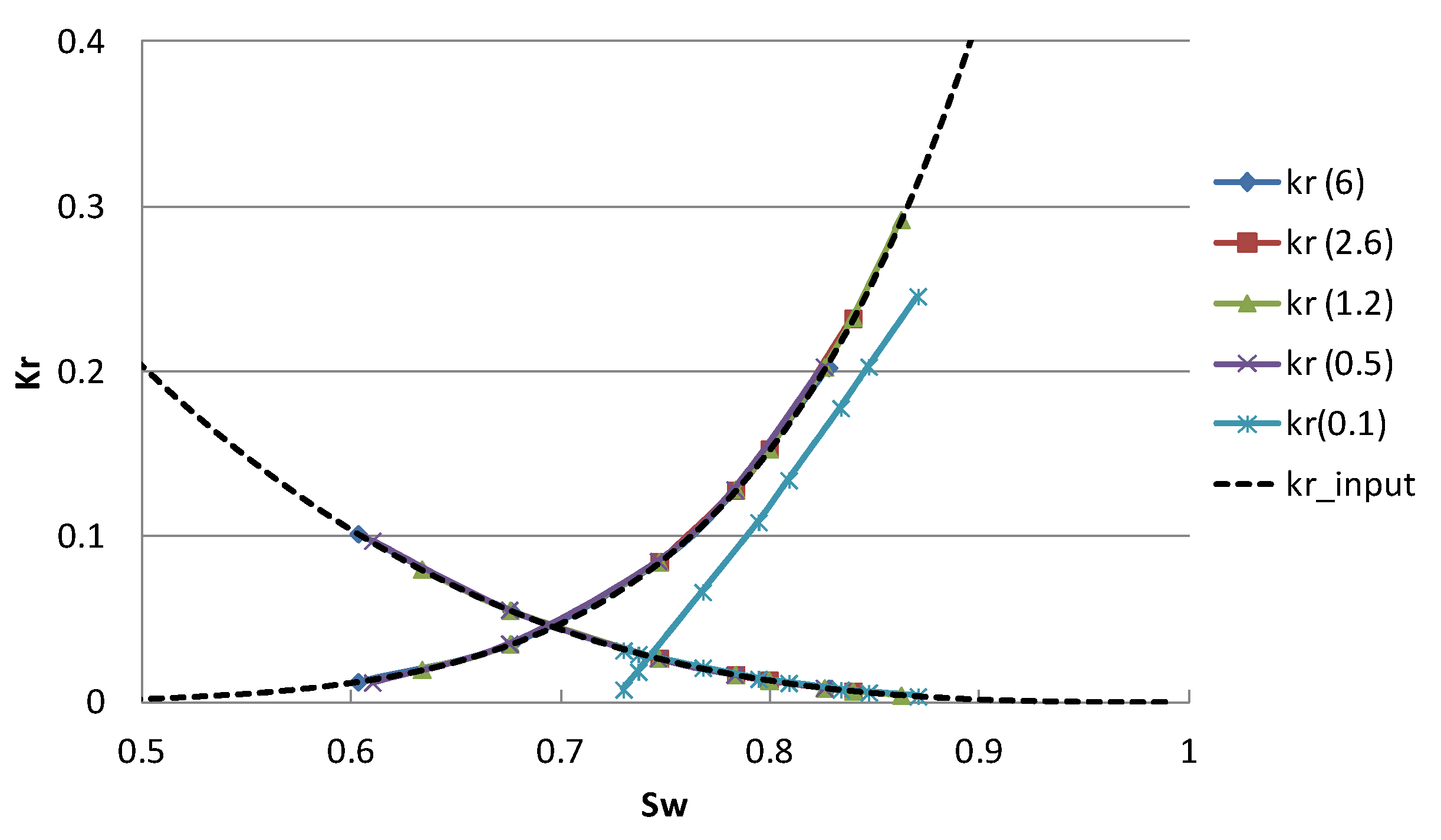 Sustainability 13 02744 g012
