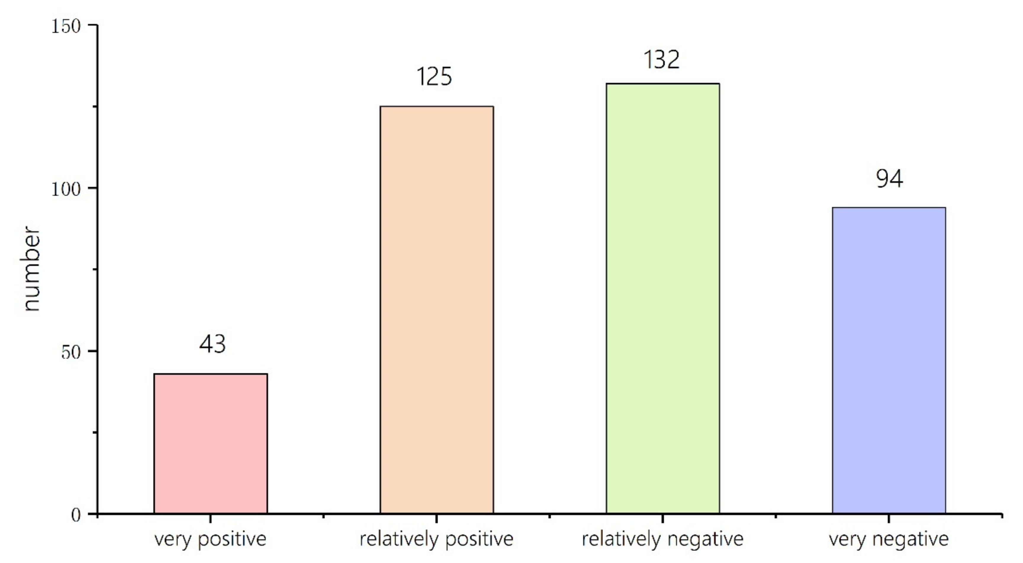 Sustainability 13 02751 g005 Sustainability 13 02751 g005