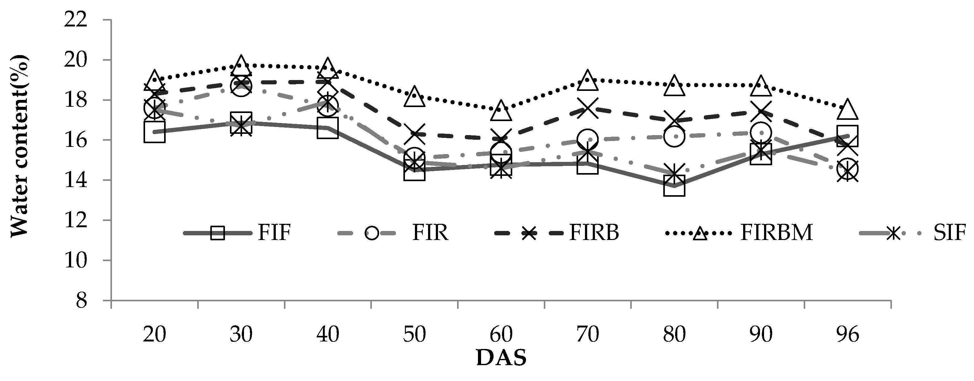 Sustainability 13 02757 g002