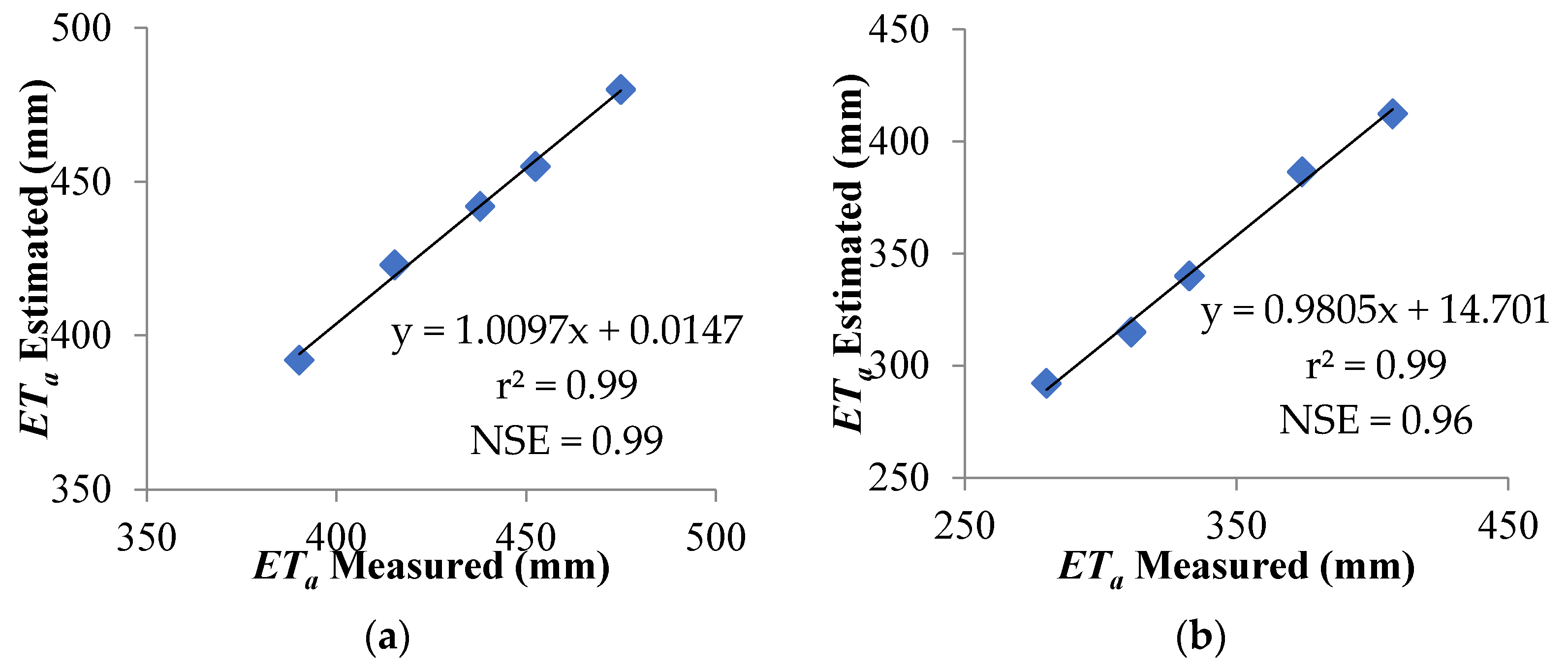 Sustainability 13 02757 g006