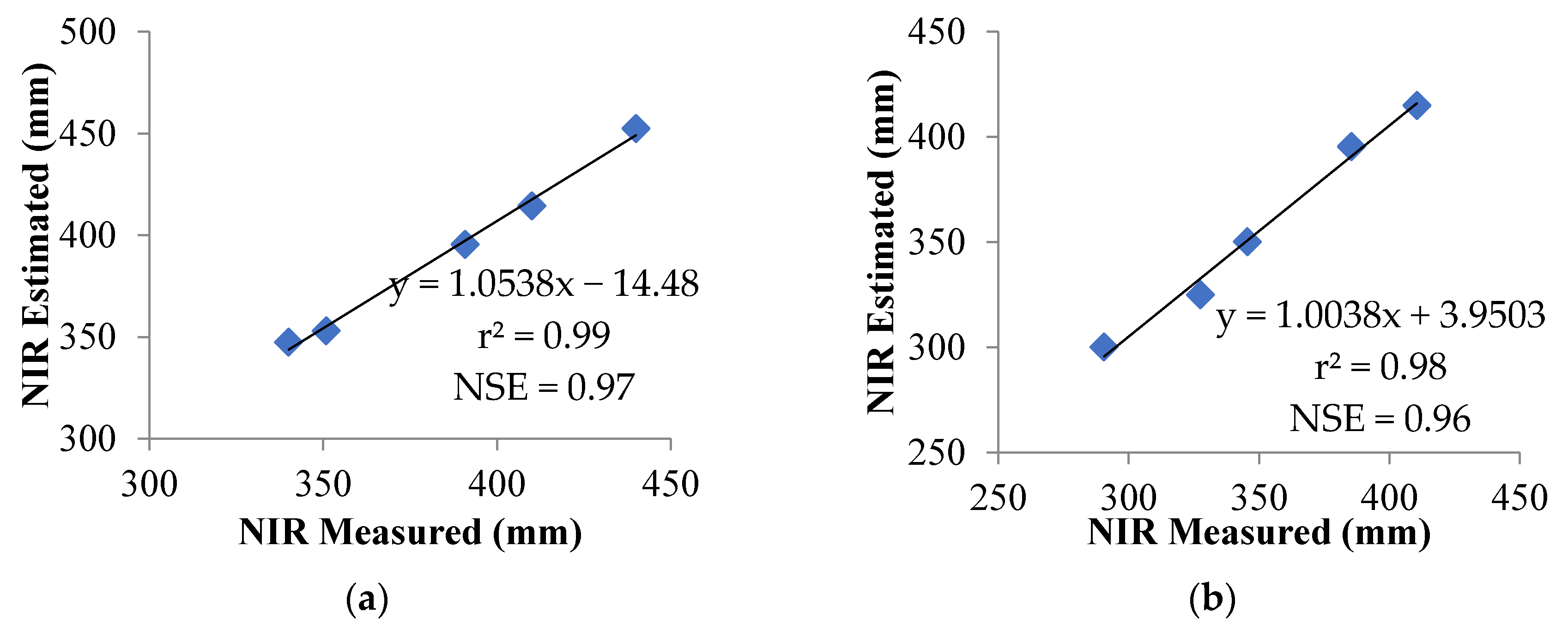 Sustainability 13 02757 g007