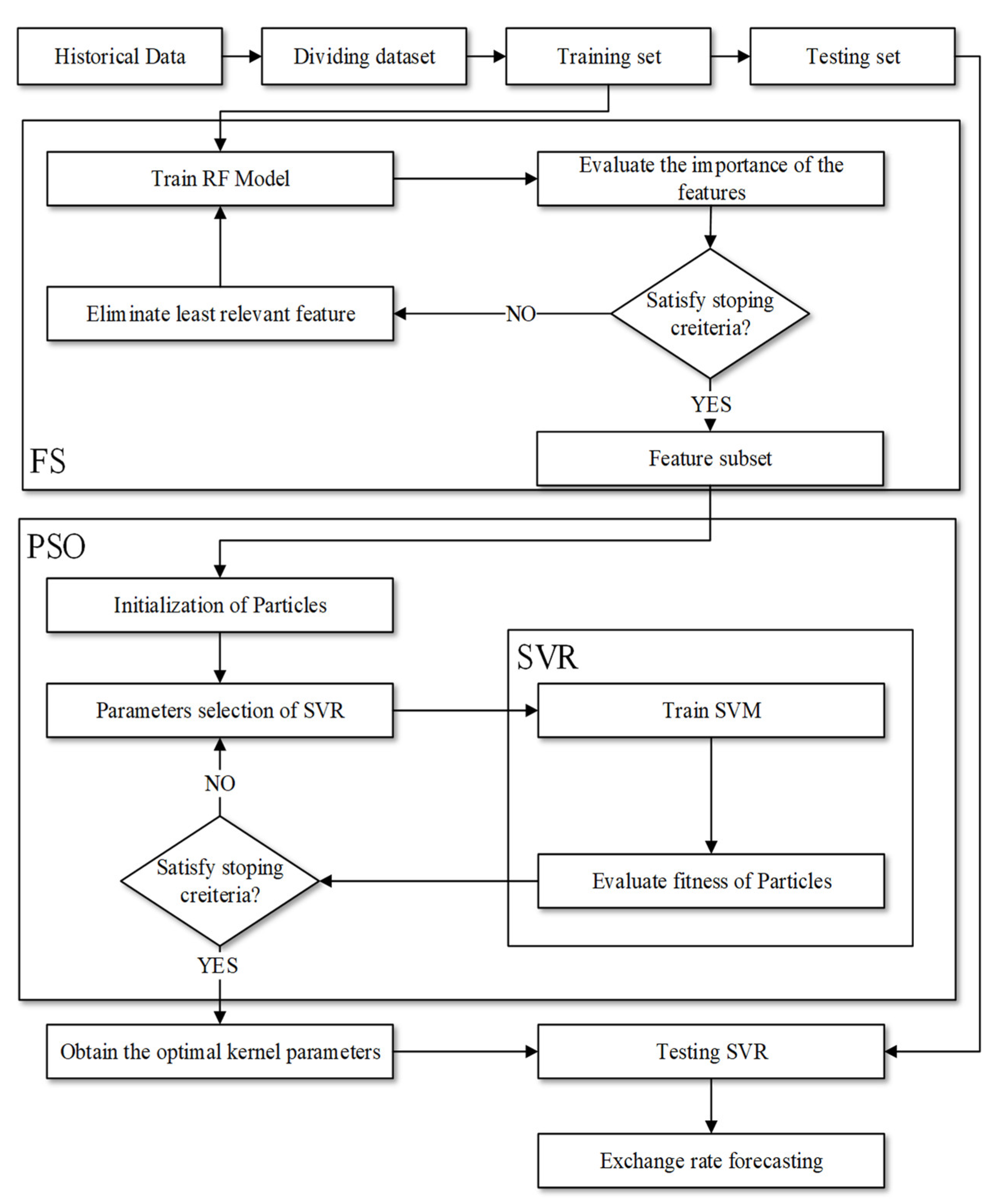 Conjugate gradient methods - Cornell University Computational Optimization  Open Textbook - Optimization Wiki