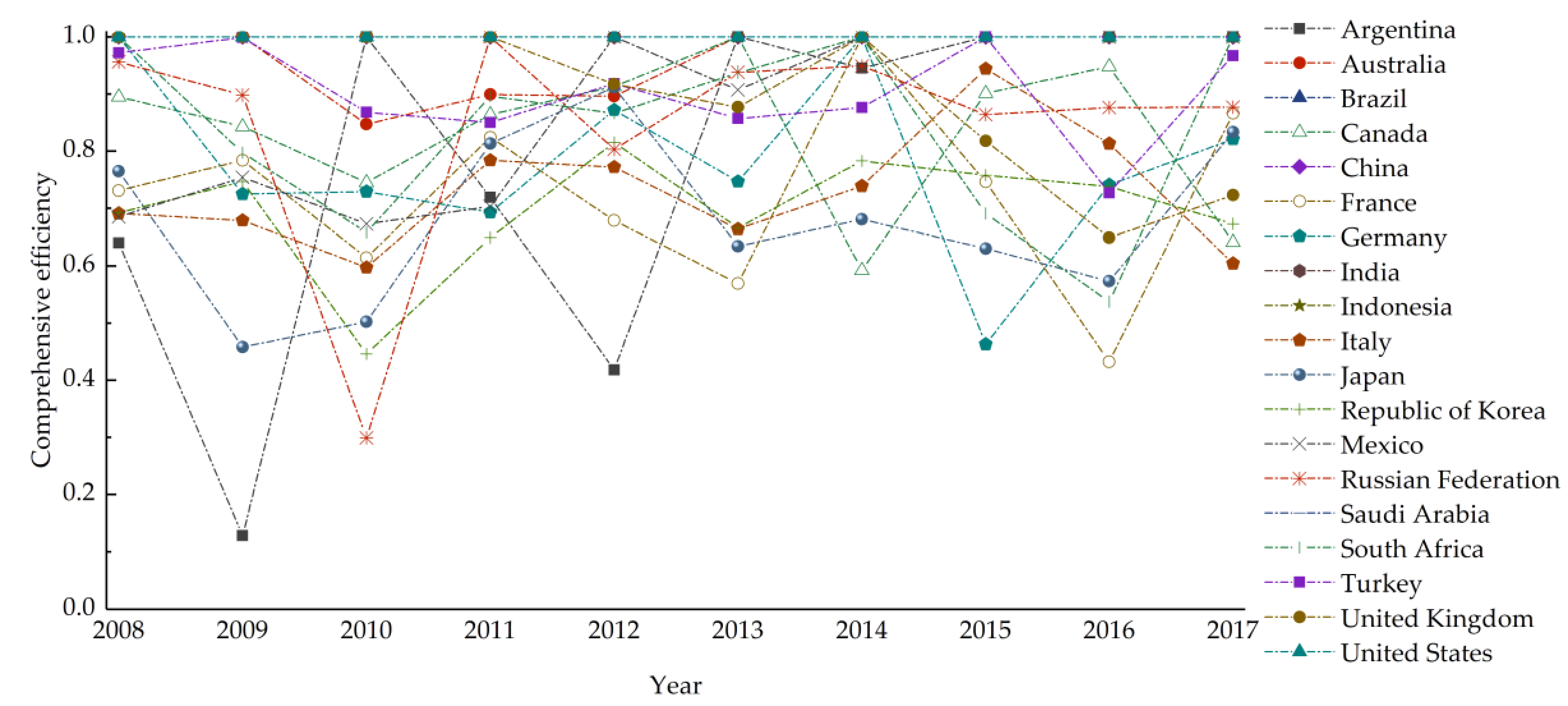 Sustainability 13 02769 g002