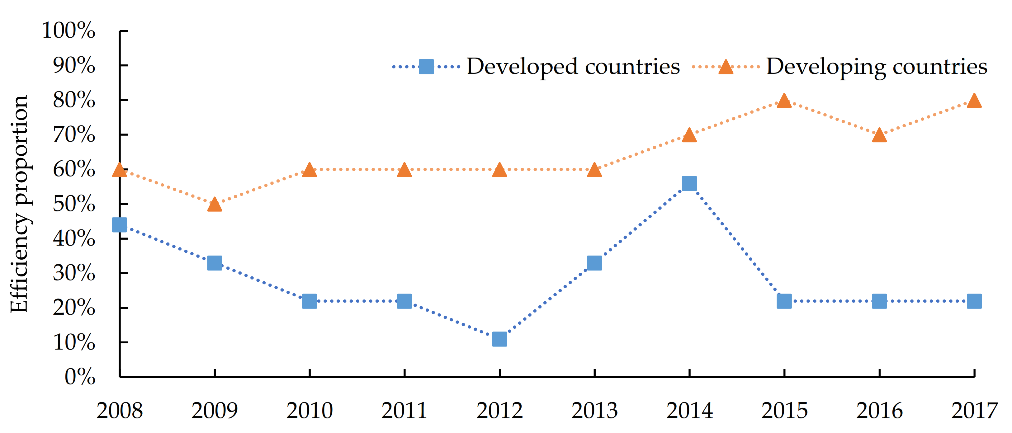 Sustainability 13 02769 g004