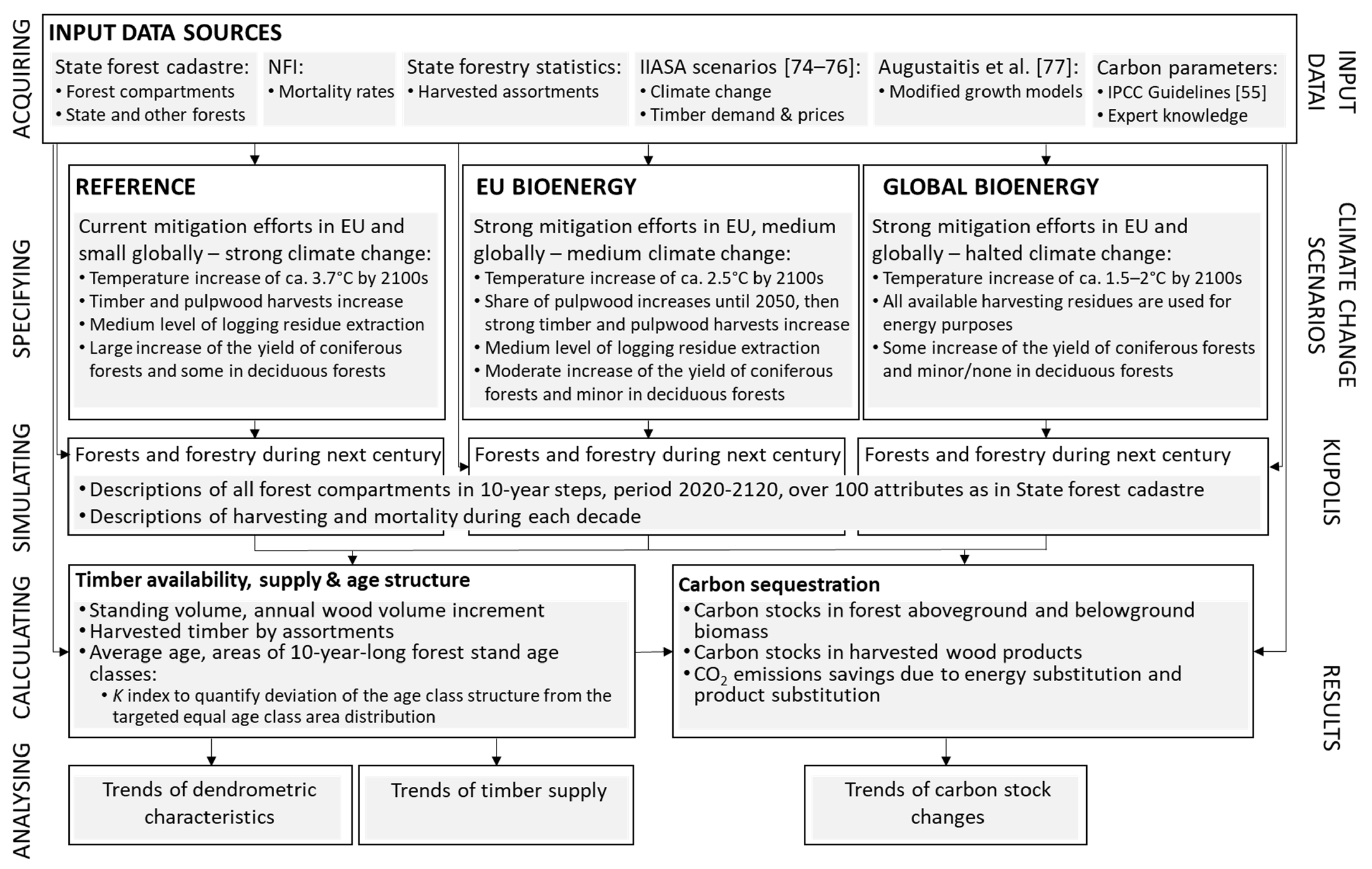 Sustainability 13 02778 g002 Sustainability 13 02778 g002
