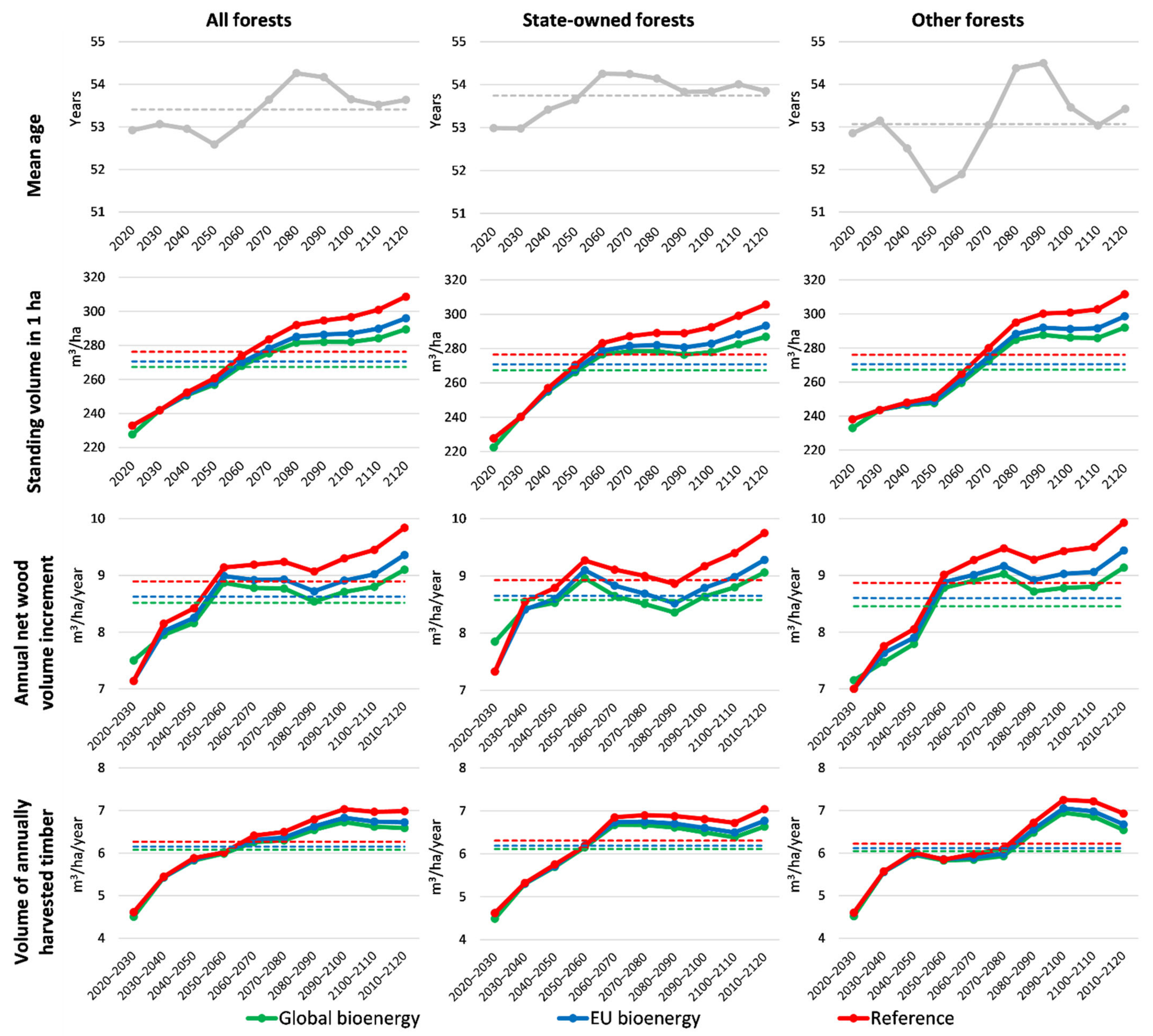 Sustainability 13 02778 g003 Sustainability 13 02778 g003