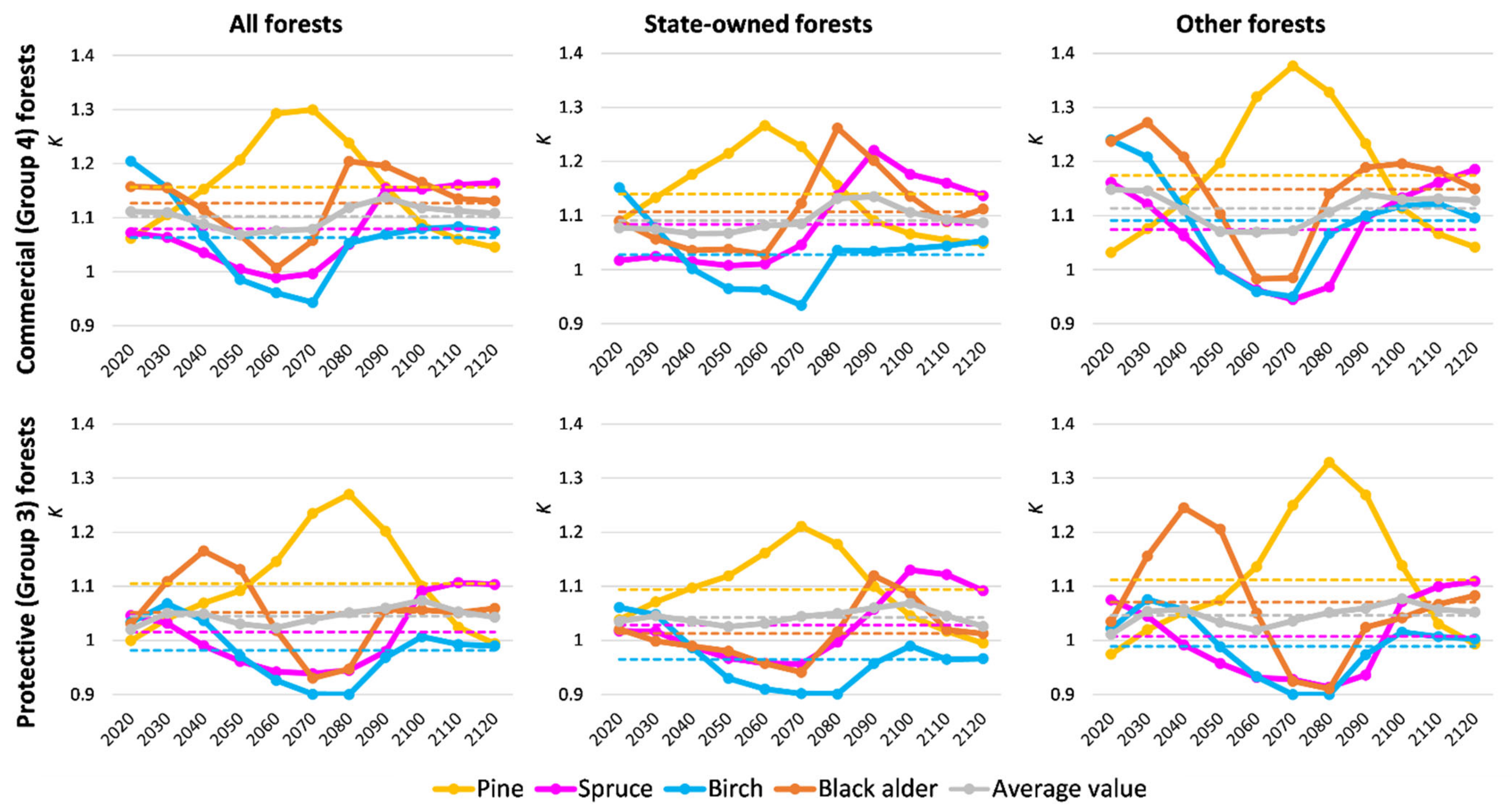 Sustainability 13 02778 g004 Sustainability 13 02778 g004