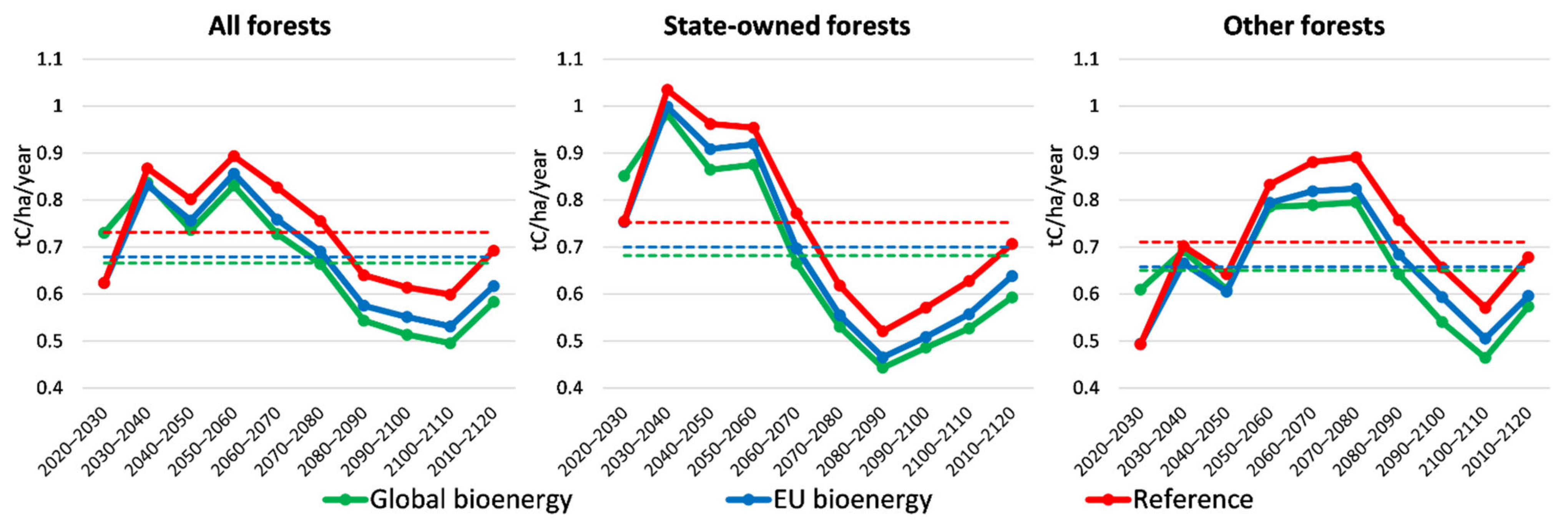 Sustainability 13 02778 g005 Sustainability 13 02778 g005