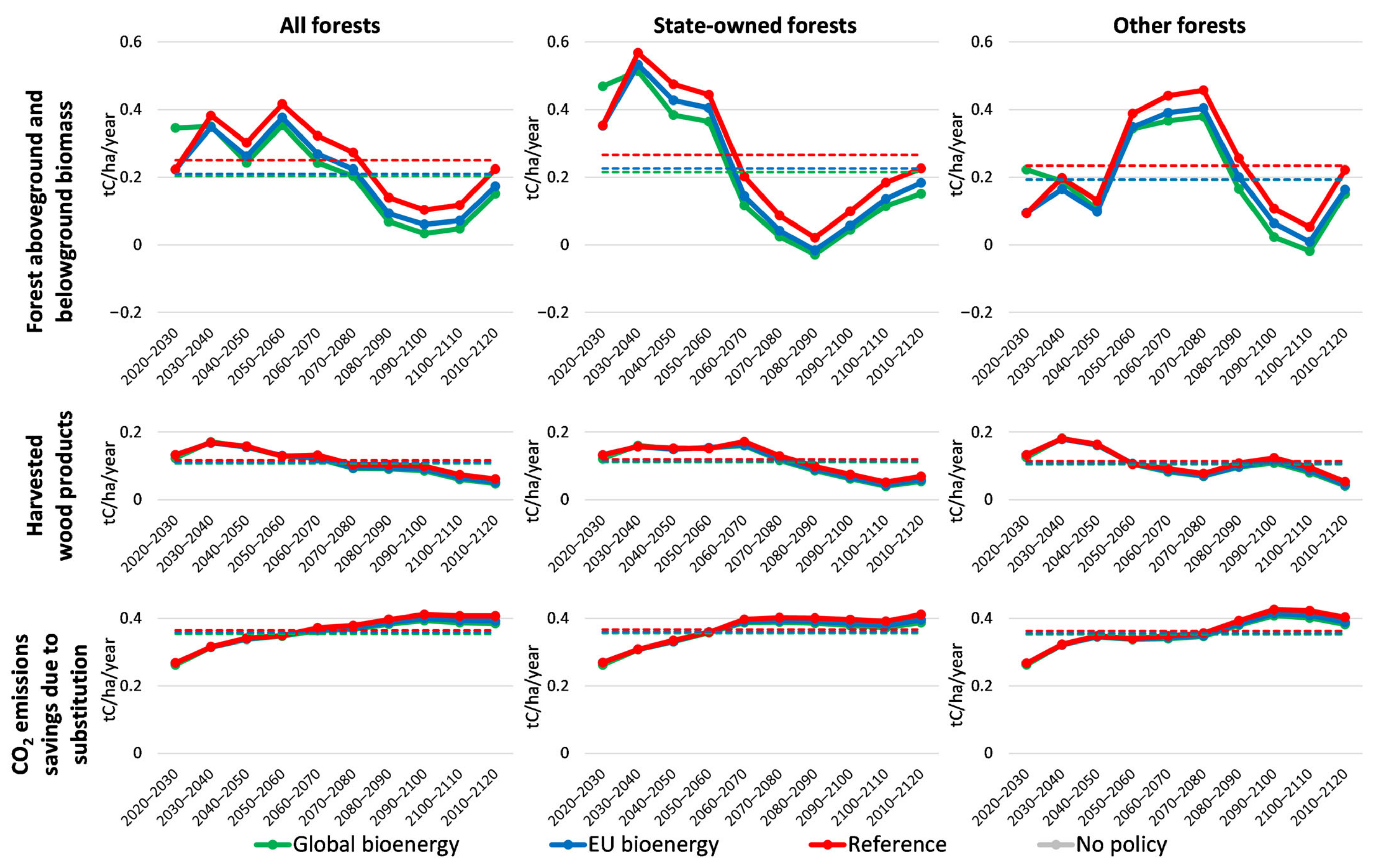 Sustainability 13 02778 g006 Sustainability 13 02778 g006