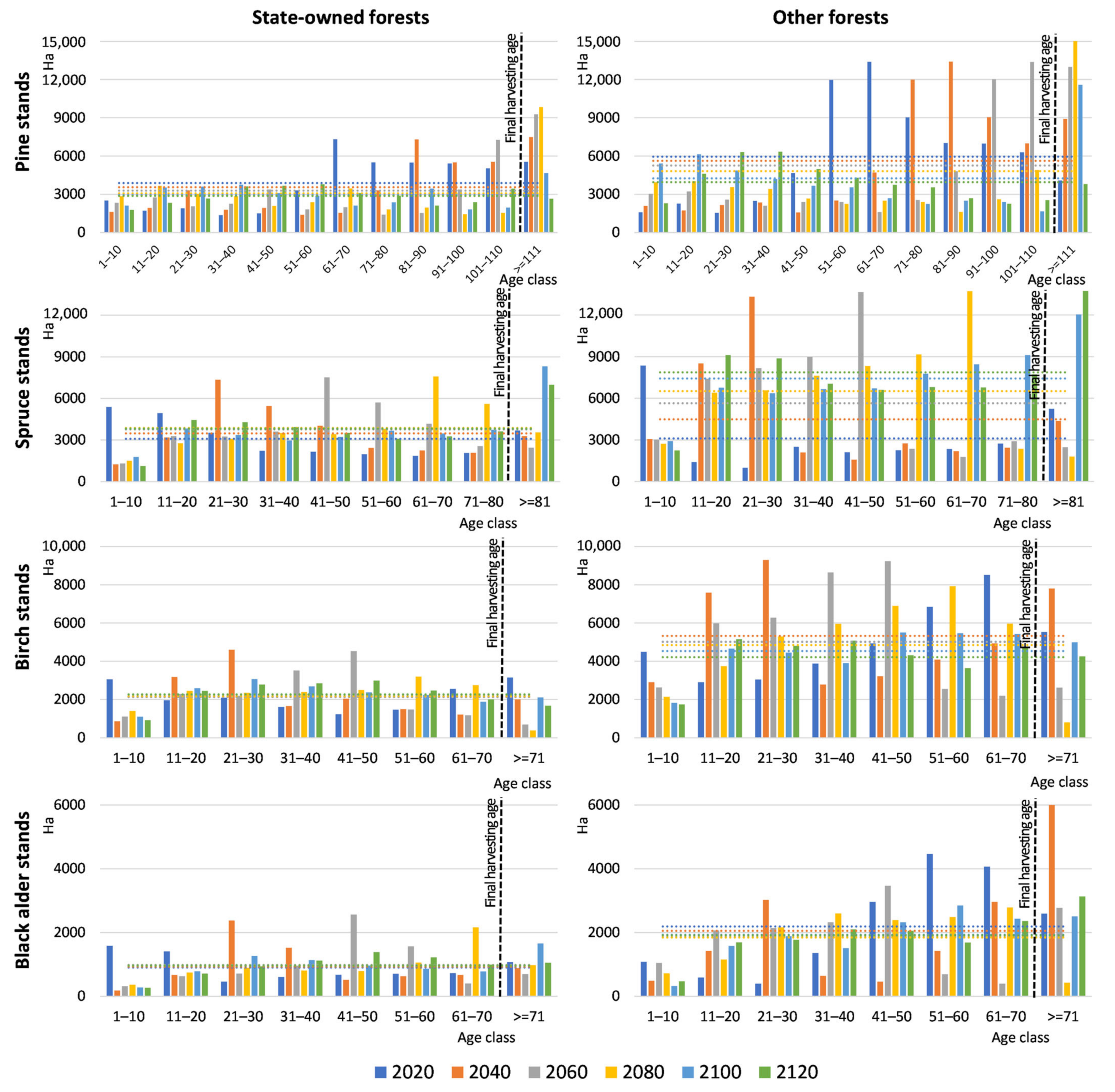 Sustainability 13 02778 g0a2 Sustainability 13 02778 g0a2