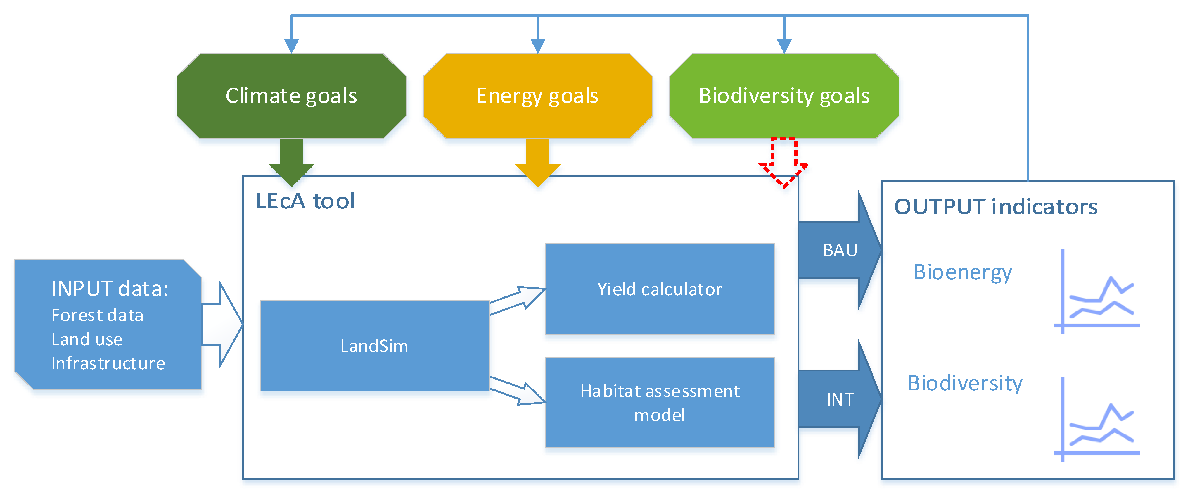 Sustainability 13 02789 g002