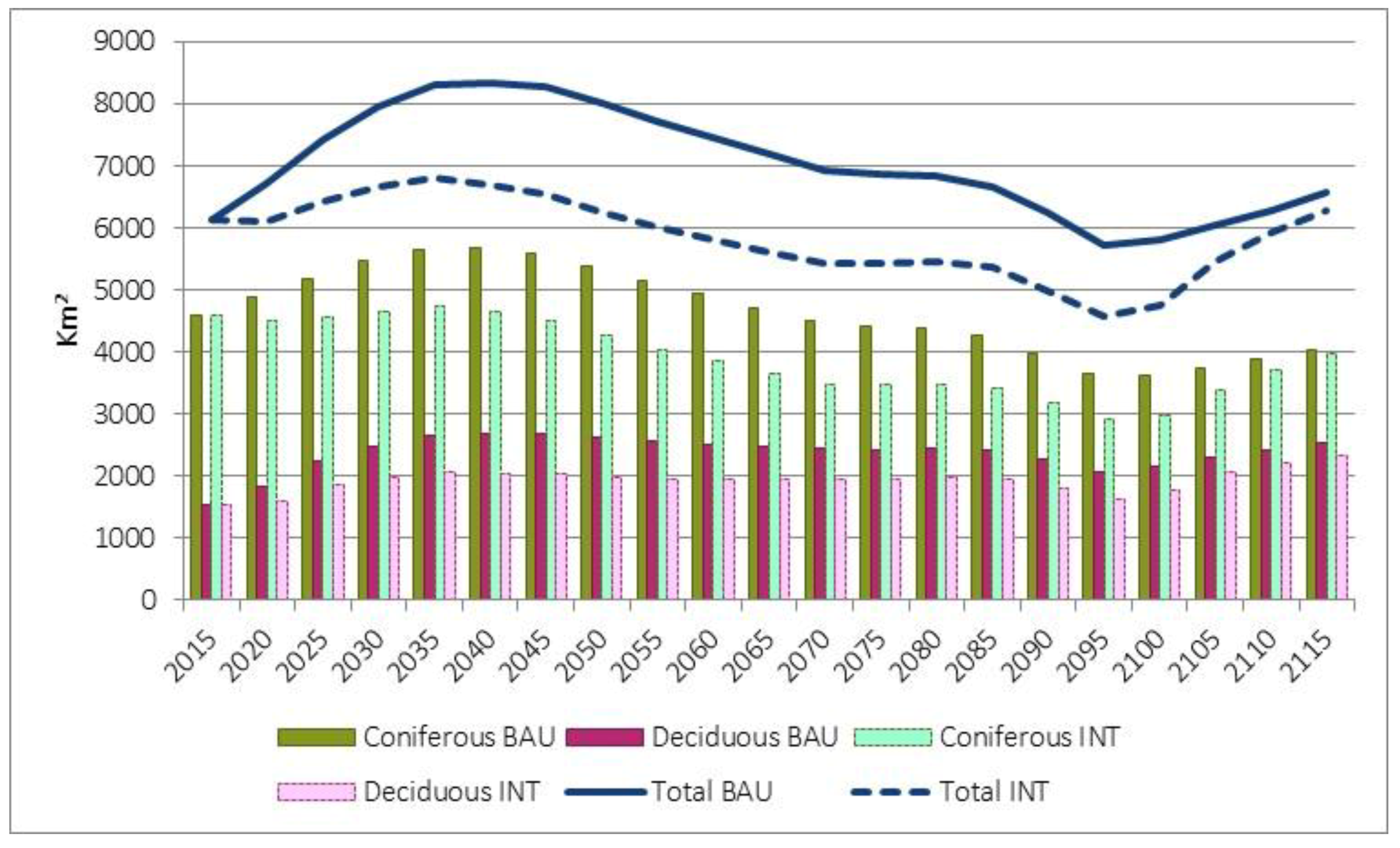 Sustainability 13 02789 g004