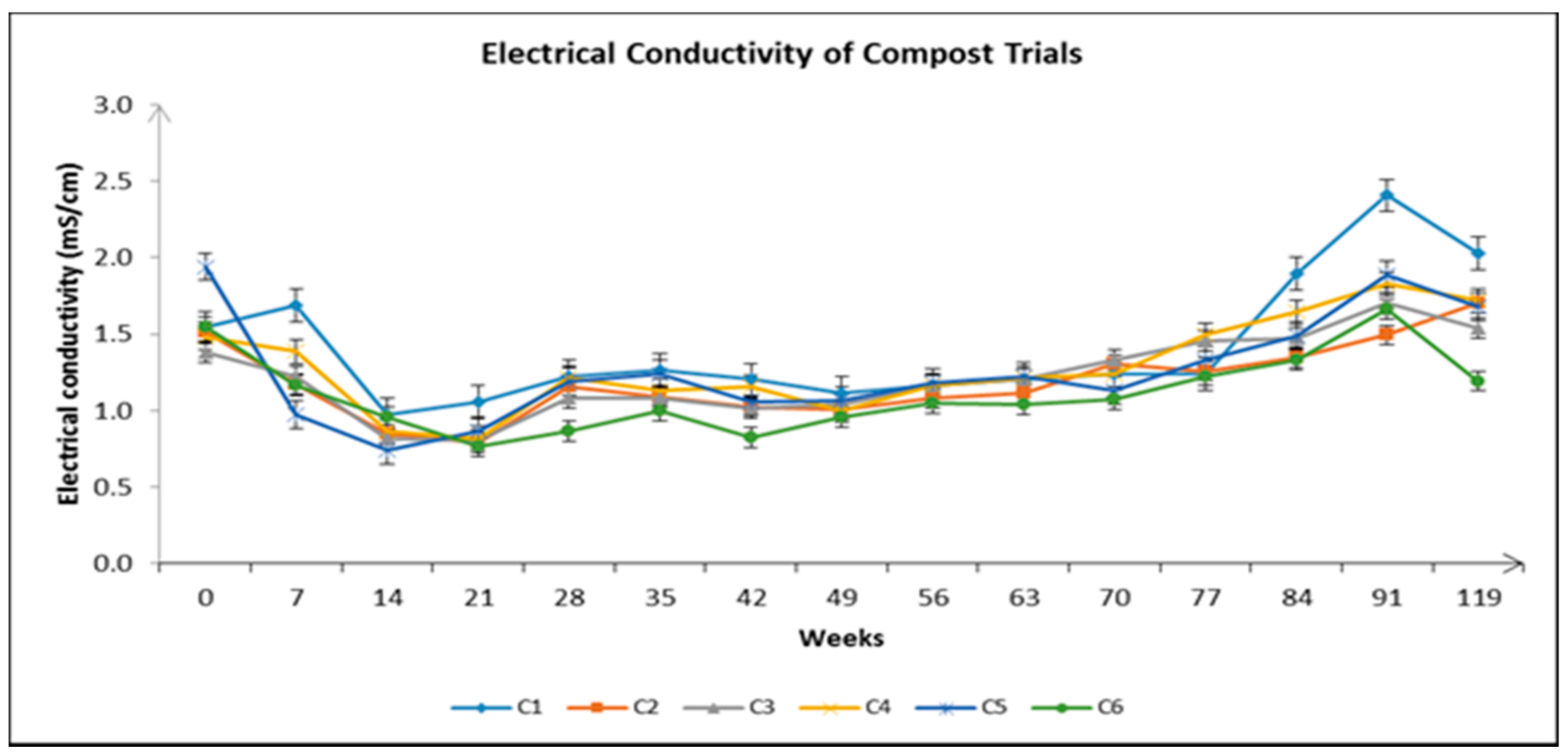 Sustainability 13 02835 g004