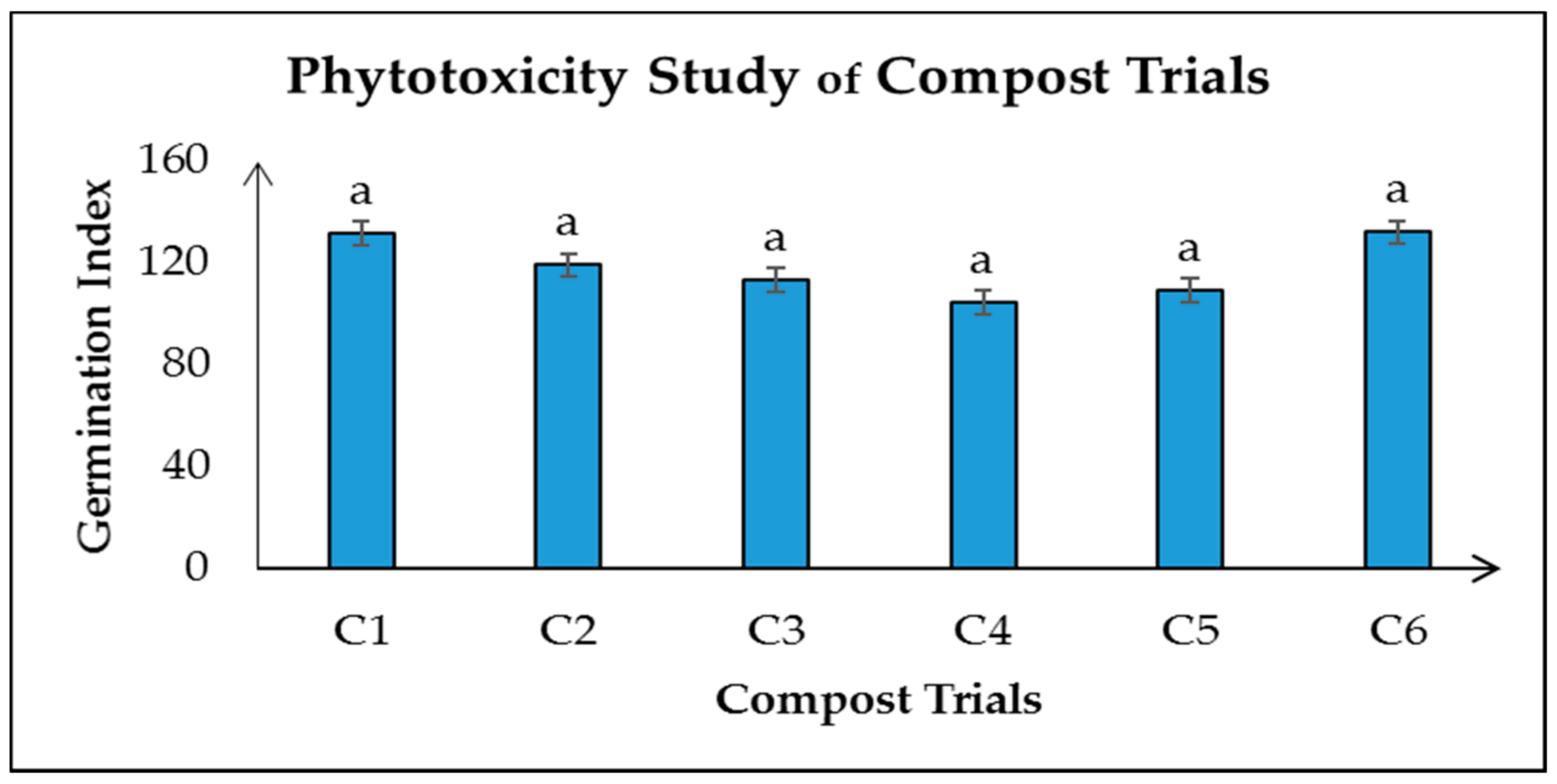 Sustainability 13 02835 g010