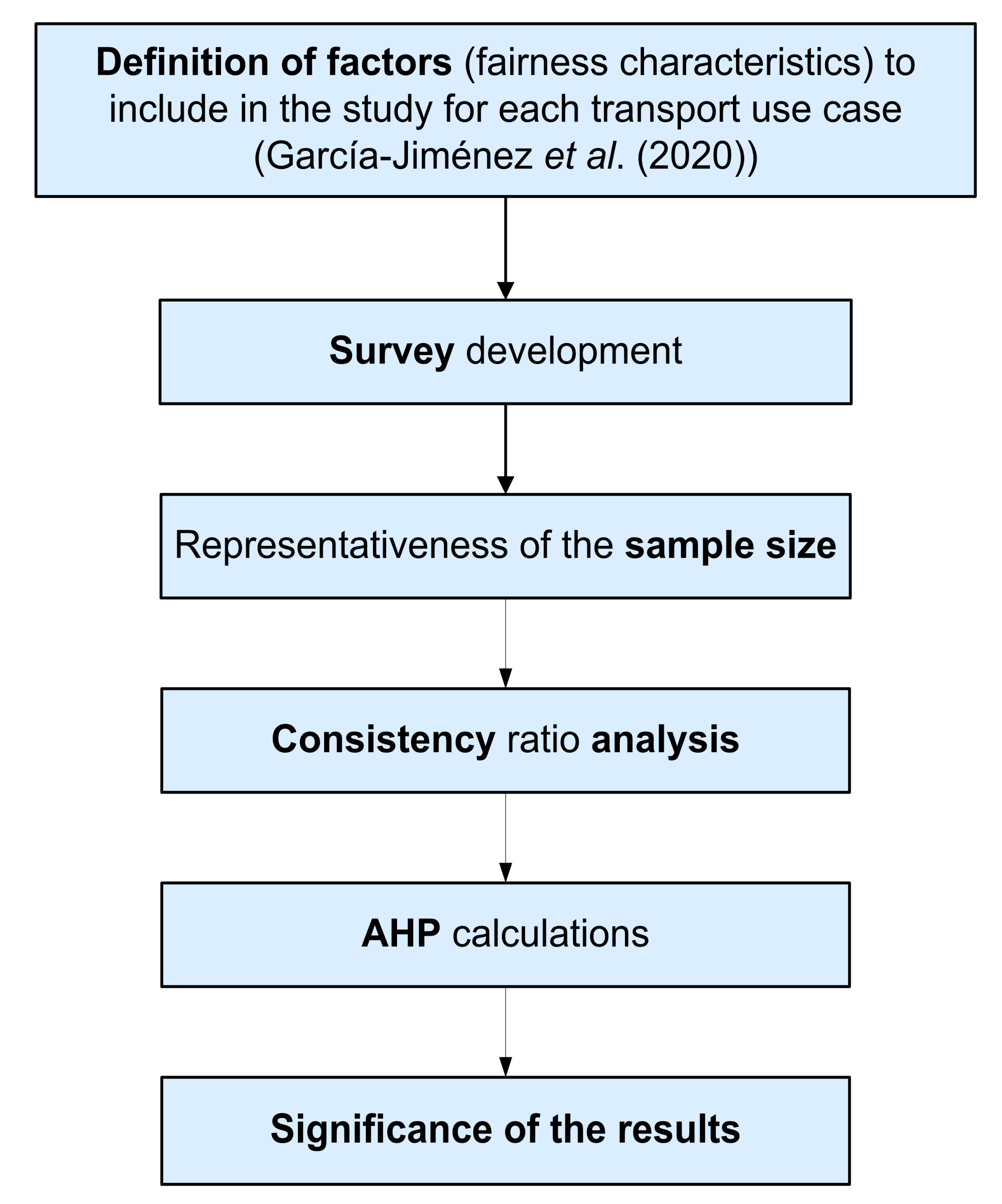 Sustainability 13 02845 g001