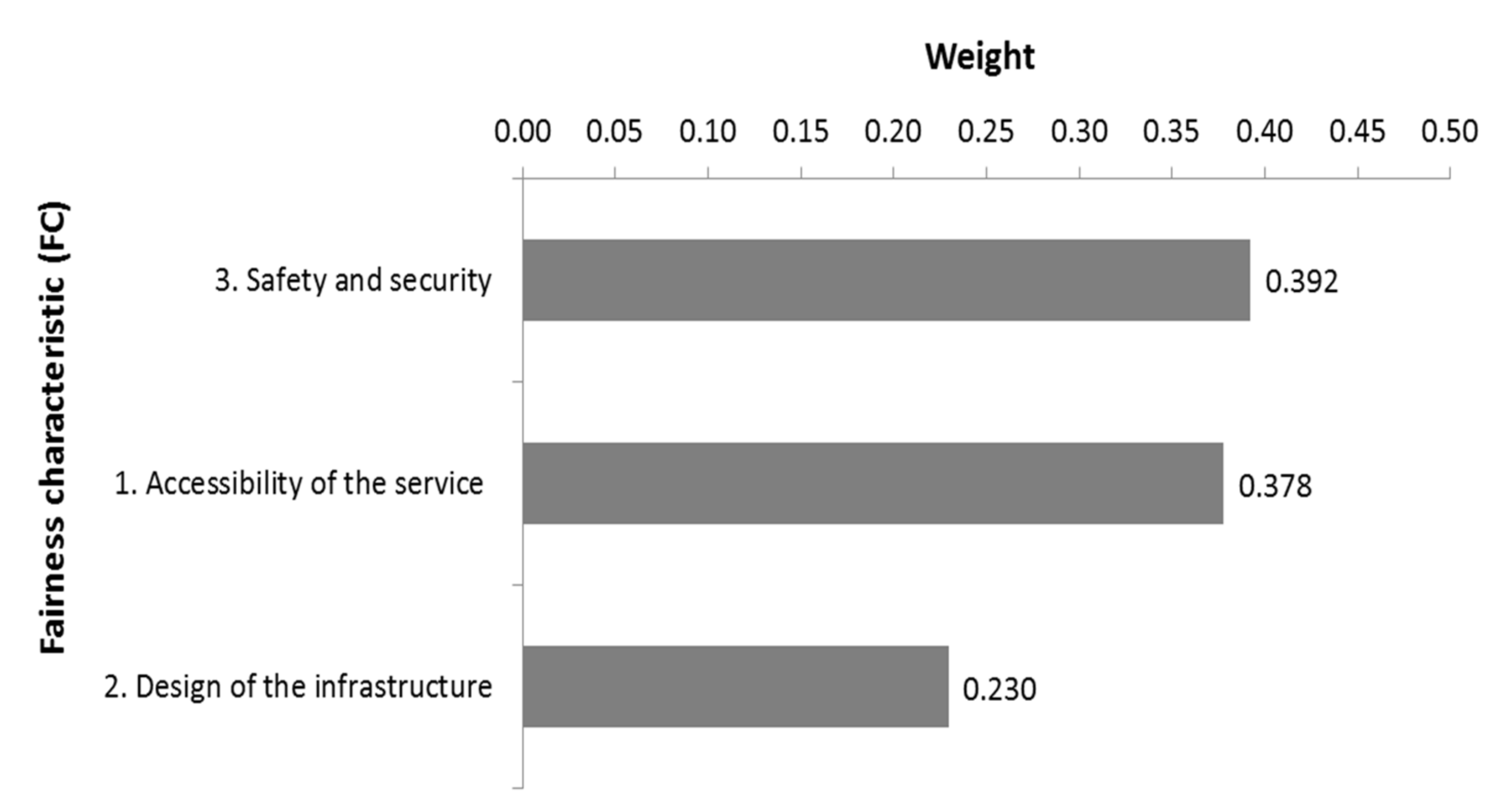 Sustainability 13 02845 g006
