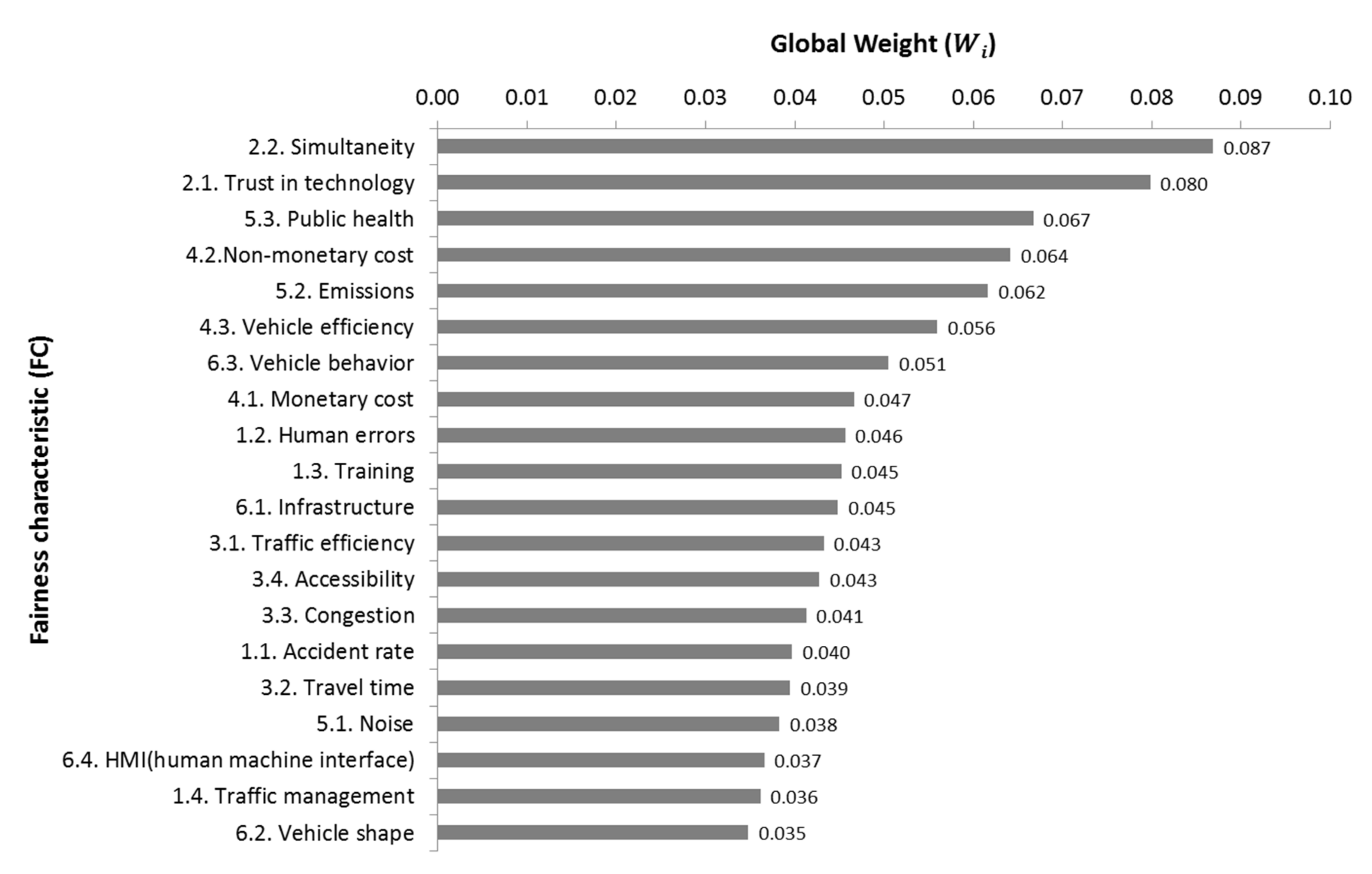 Sustainability 13 02845 g007