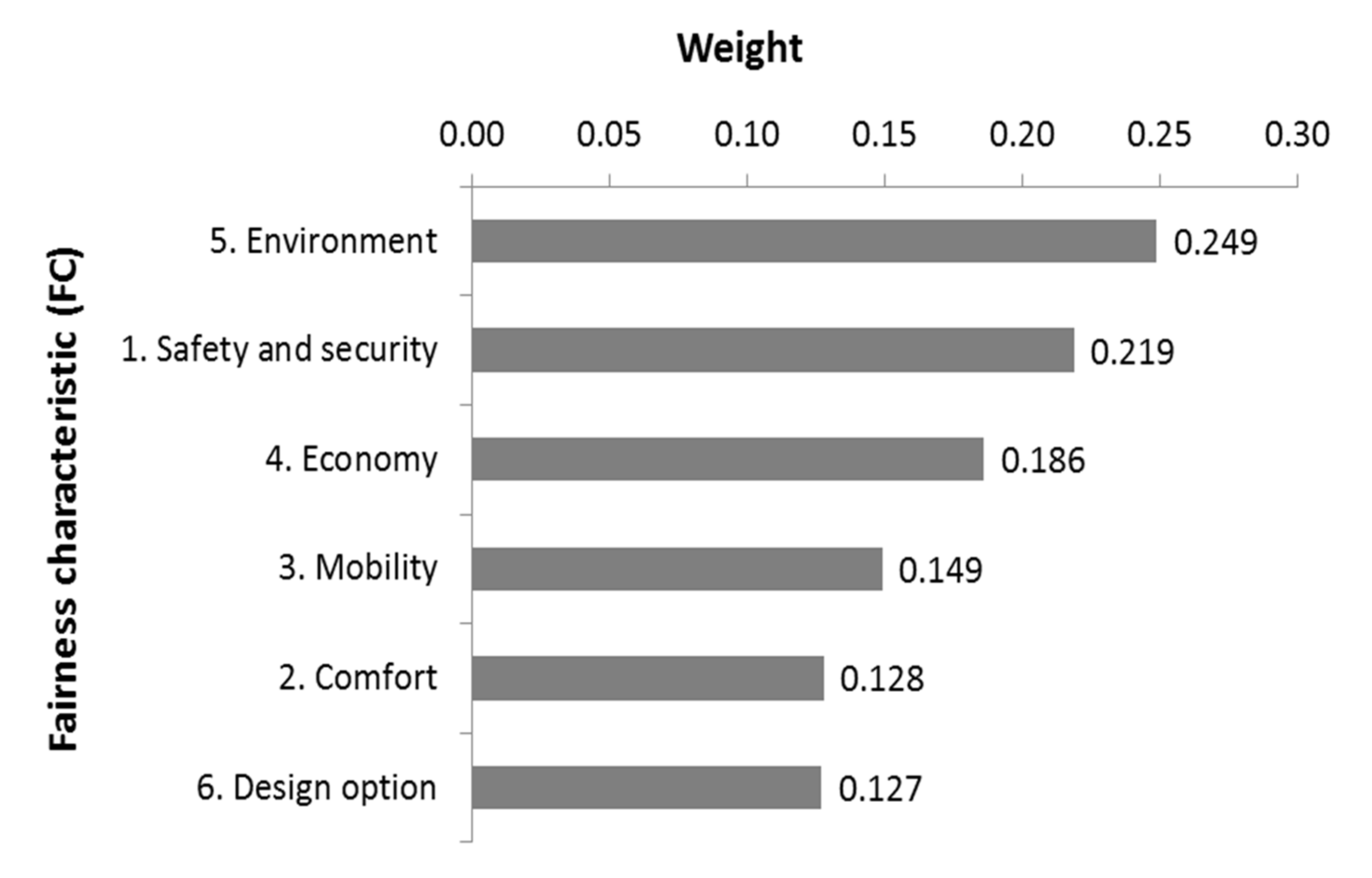 Sustainability 13 02845 g009