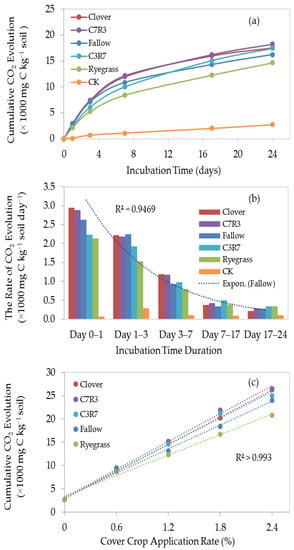 https://www.mdpi.com/sustainability/sustainability-13-02866/article_deploy/html/images/sustainability-13-02866-g001-550.jpg