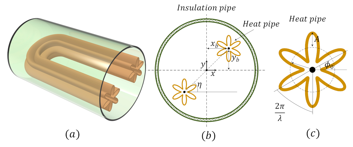 Sustainability Free Full Text Effect Of The Quasi Petal Heat Transfer Tube On The Melting Process Of The Nano Enhanced Phase Change Substance In A Thermal Energy Storage Unit